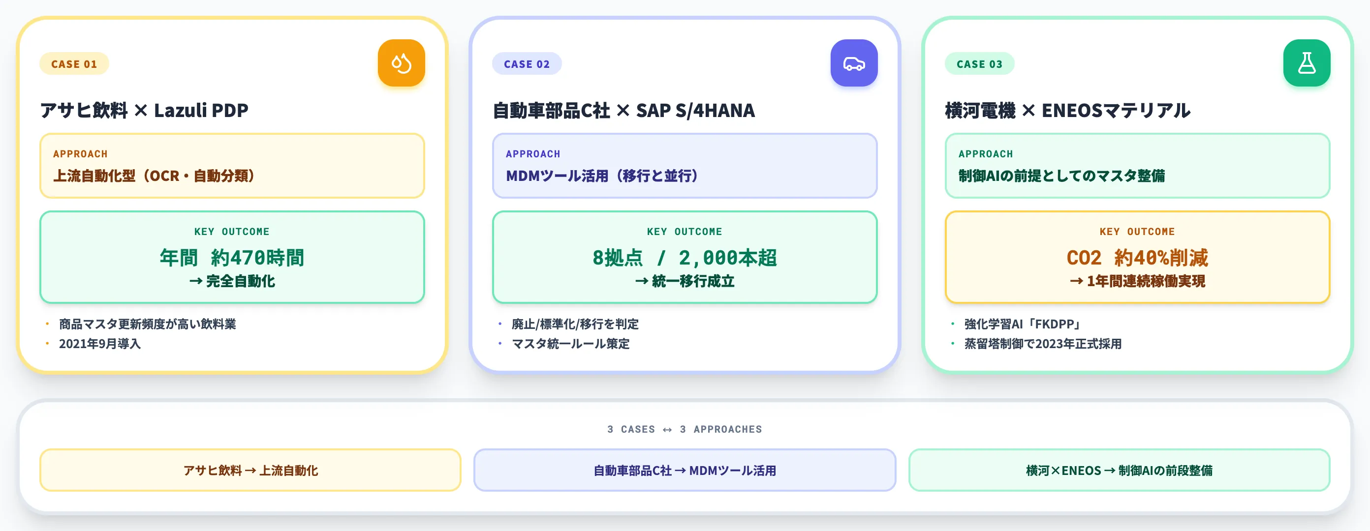 AIによるマスターデータ管理を導入した国内事例