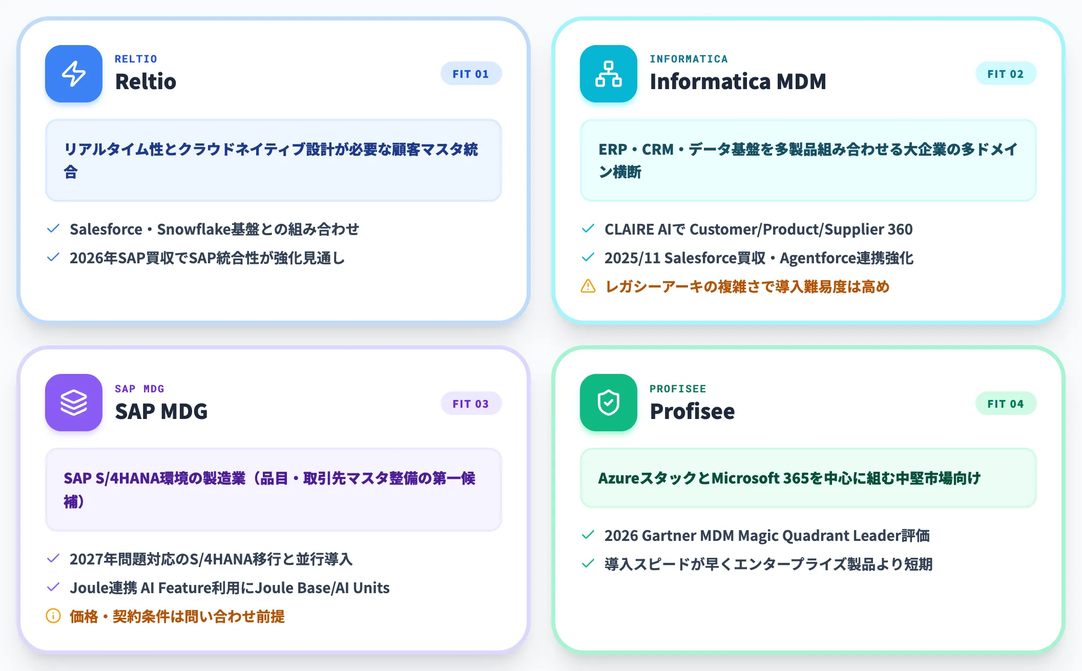 MDM専用4製品の使い分け