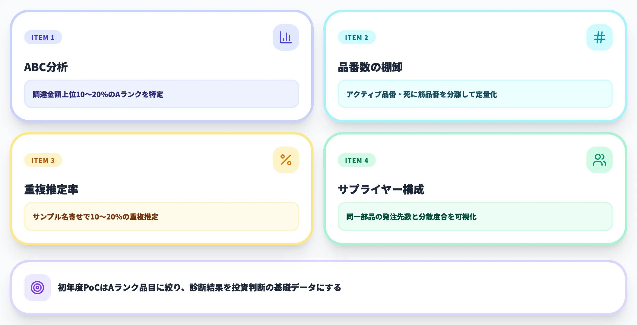 Step 1 マスタ診断