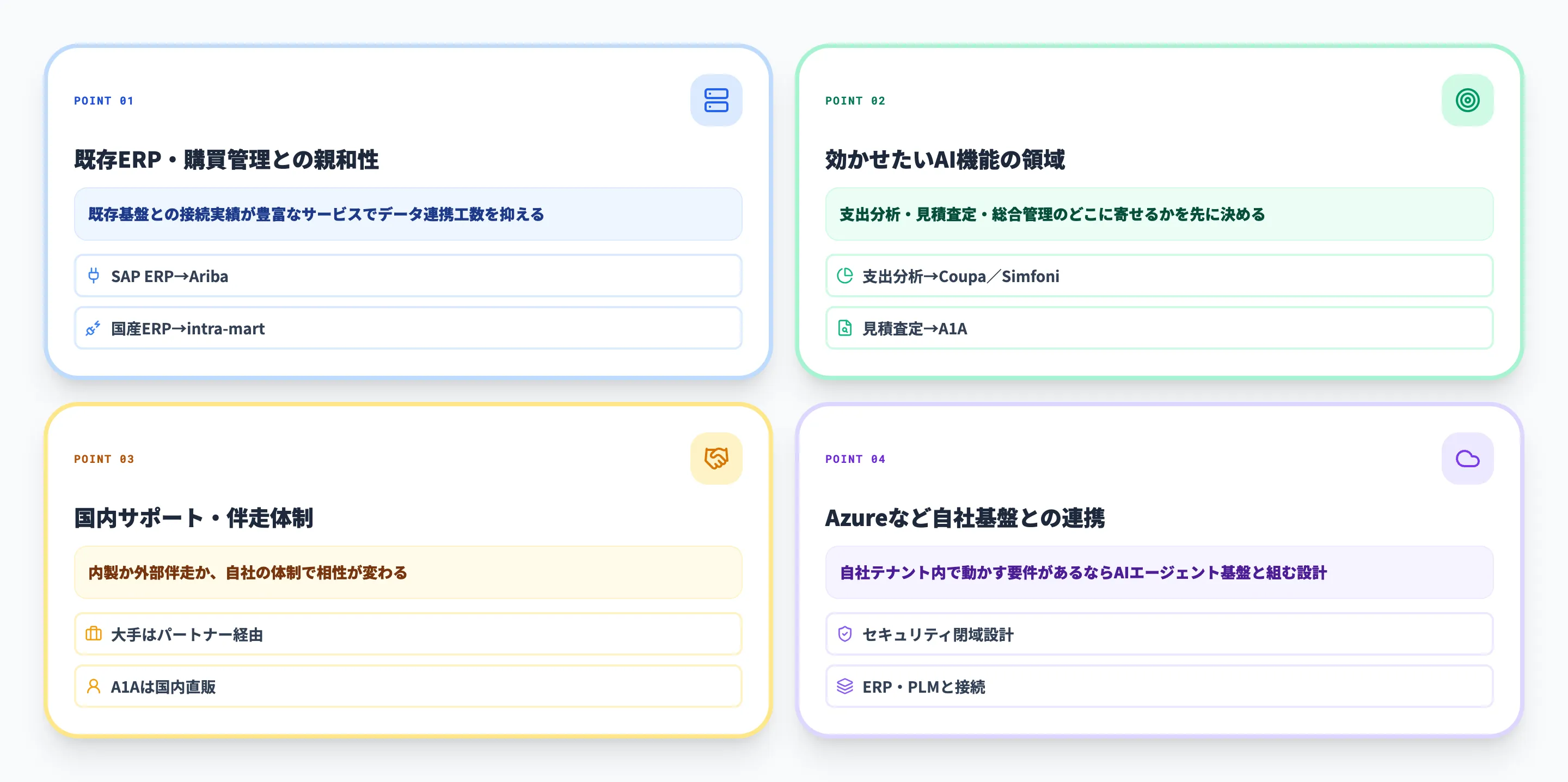 サービス選定の観点-1