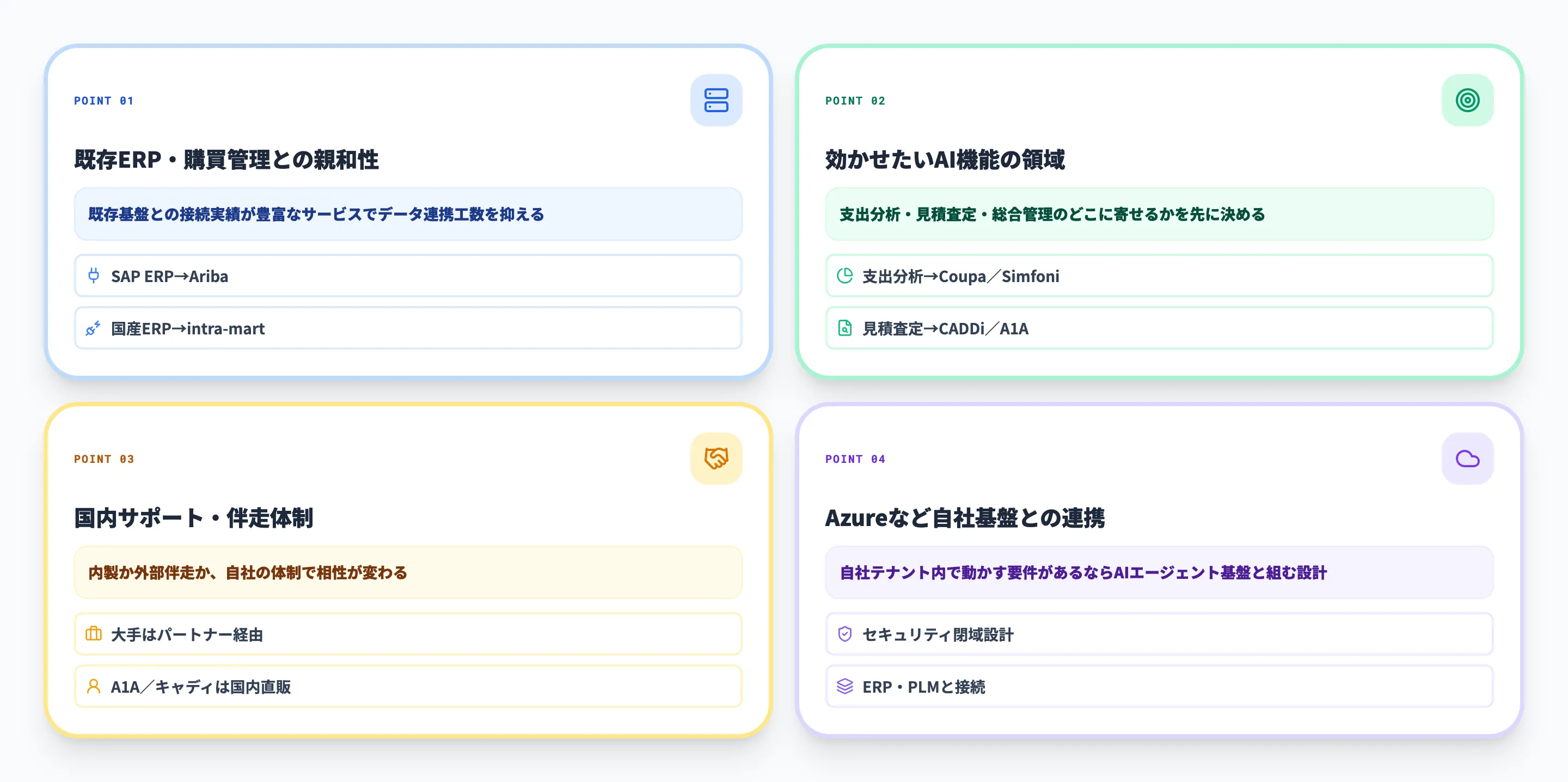 サービス選定の観点