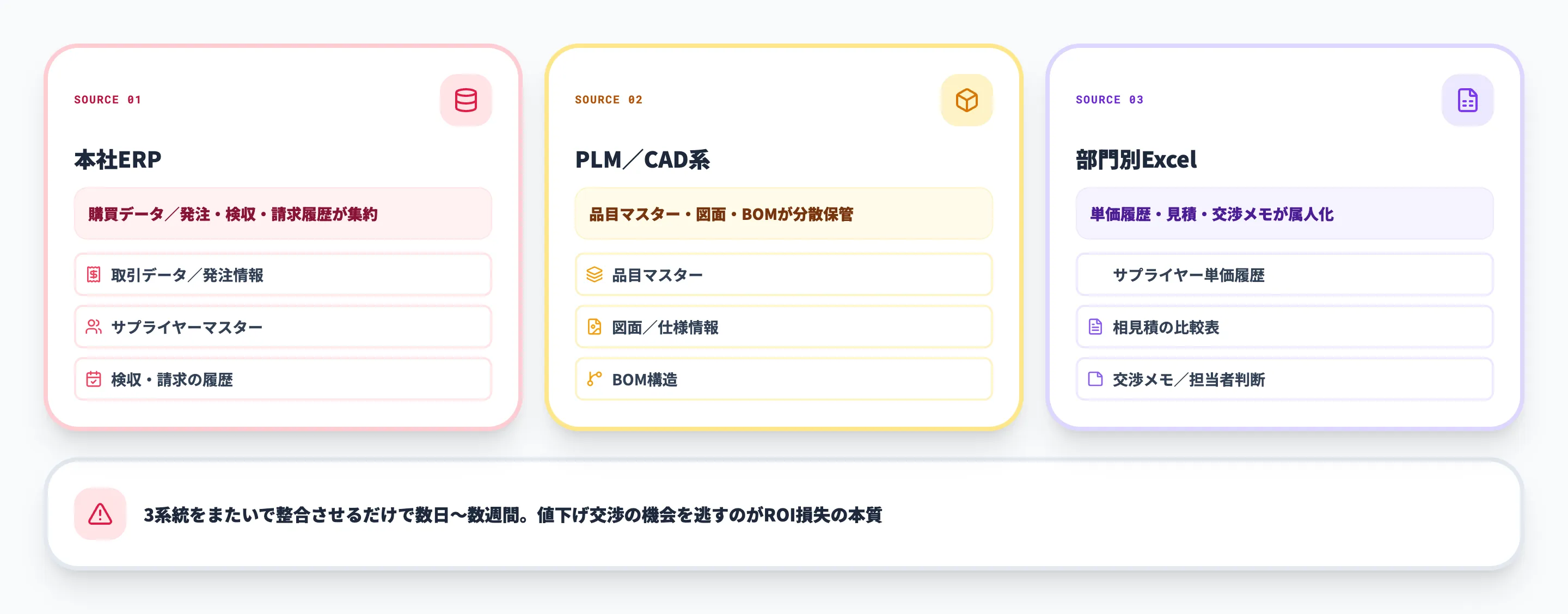 データがERP・PLM・Excelに分散