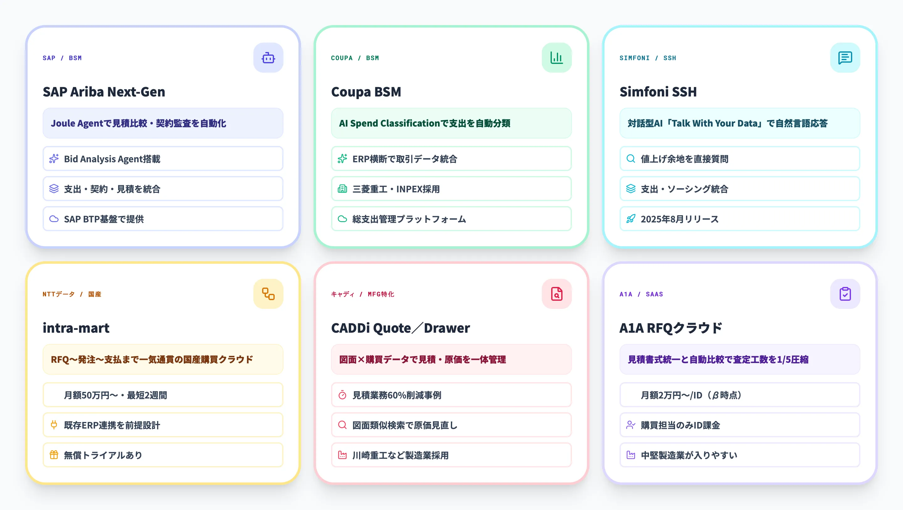 主要サービス・ツール比較