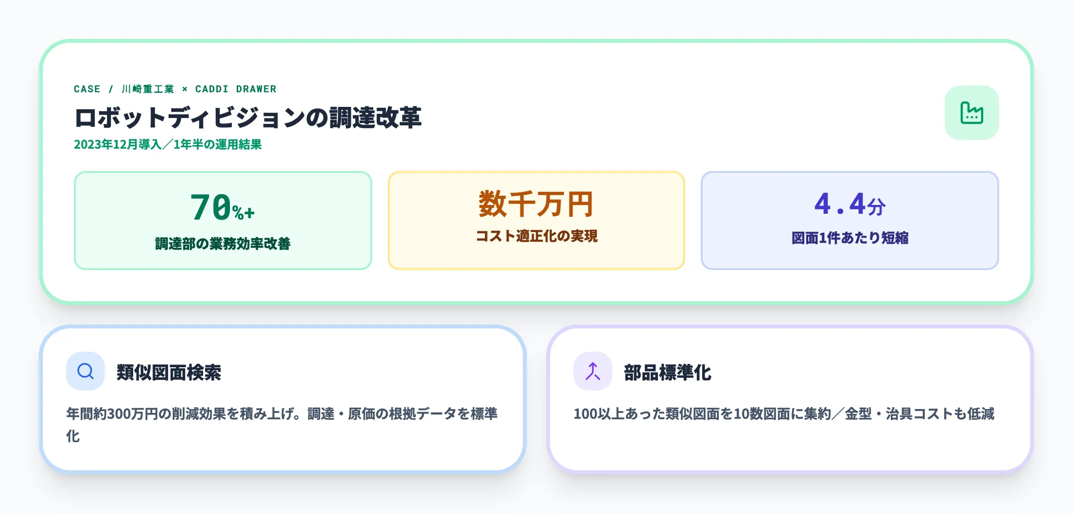 川崎重工業とCADDi Drawer