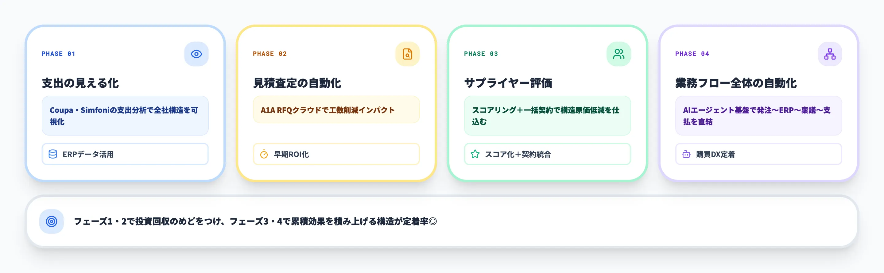 段階導入の80点戦略-1