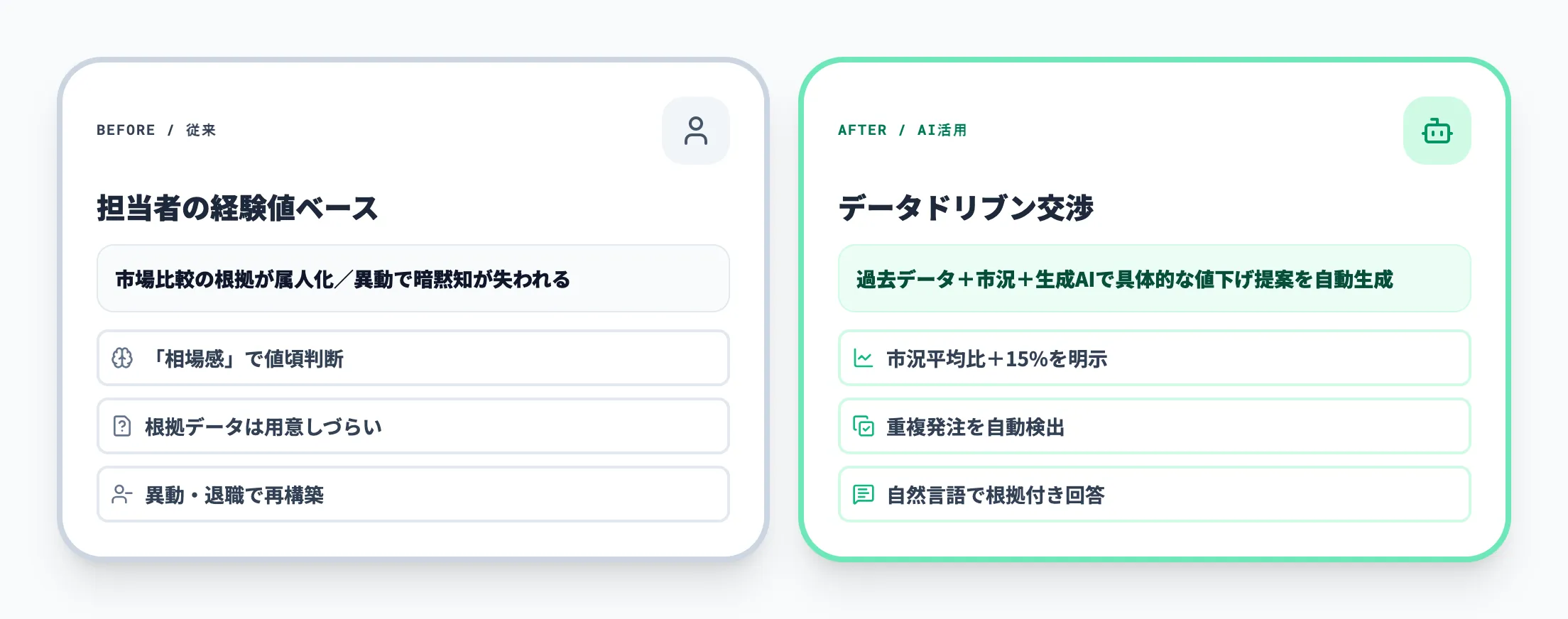 経験と勘に依存した原価交渉