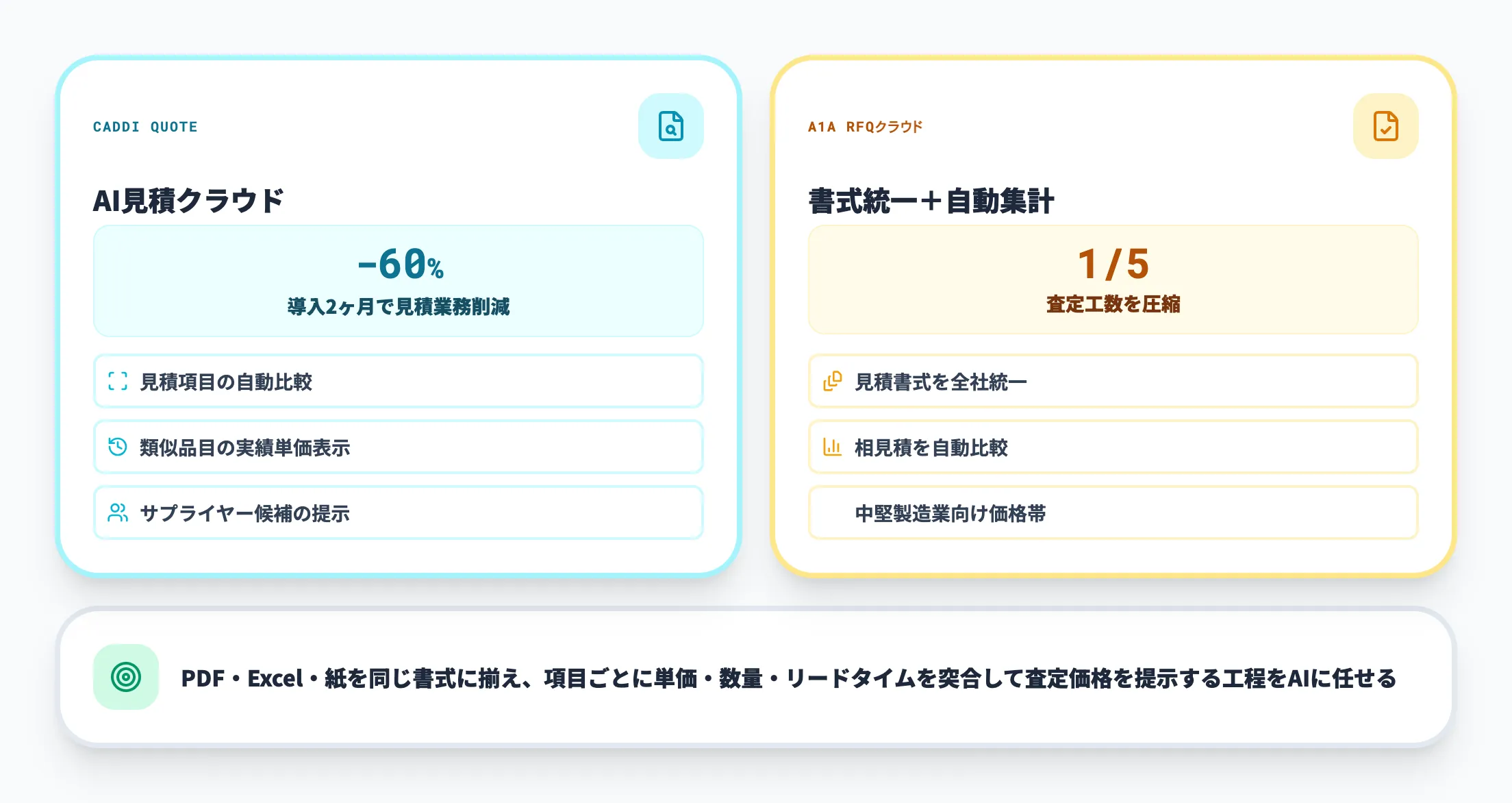 見積査定・相見積の自動化