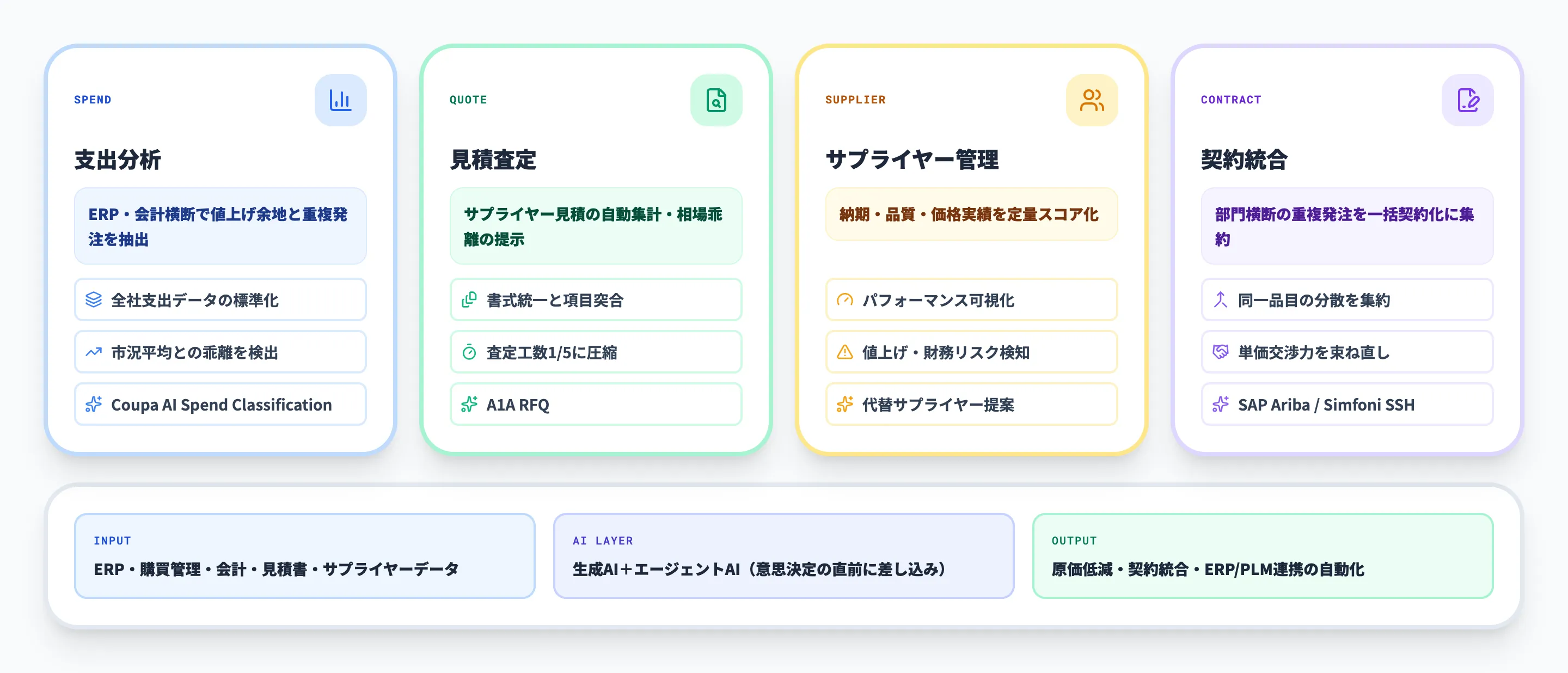 購買原価をAIで削減する全体像-1