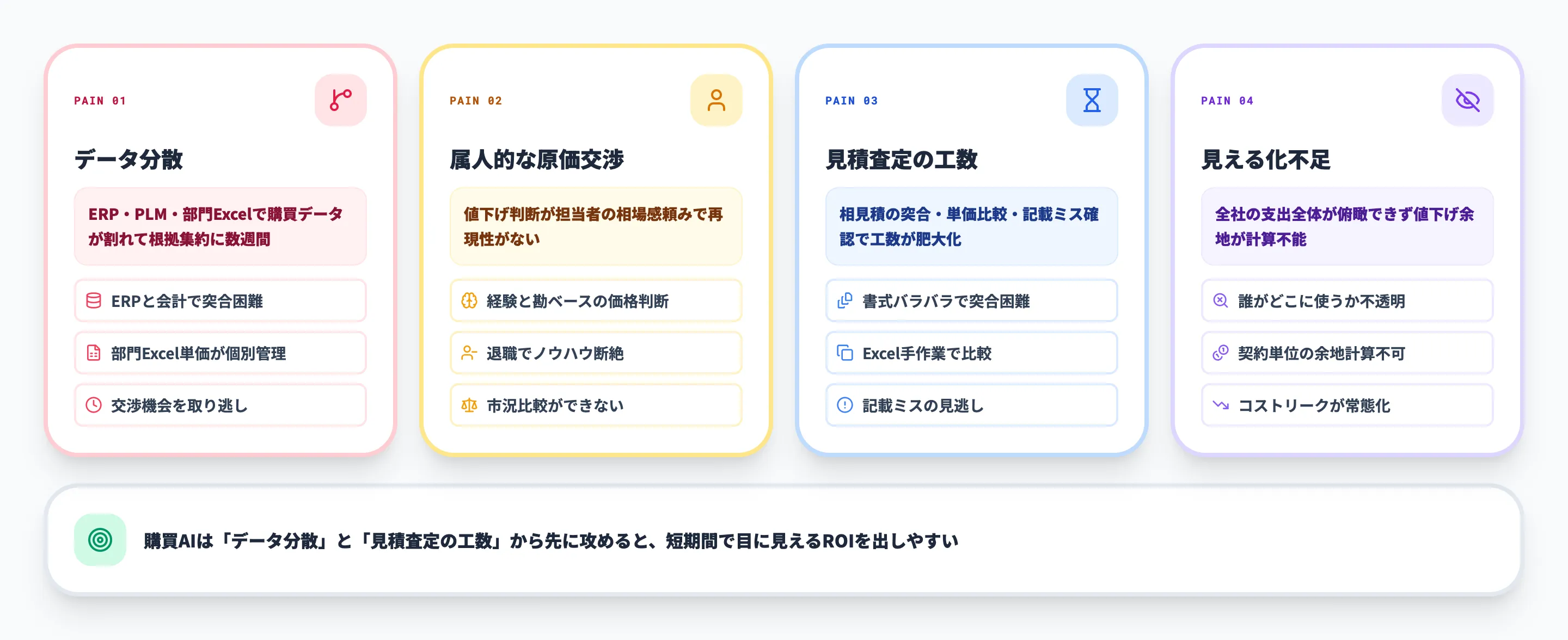 購買原価削減が詰まる4要因