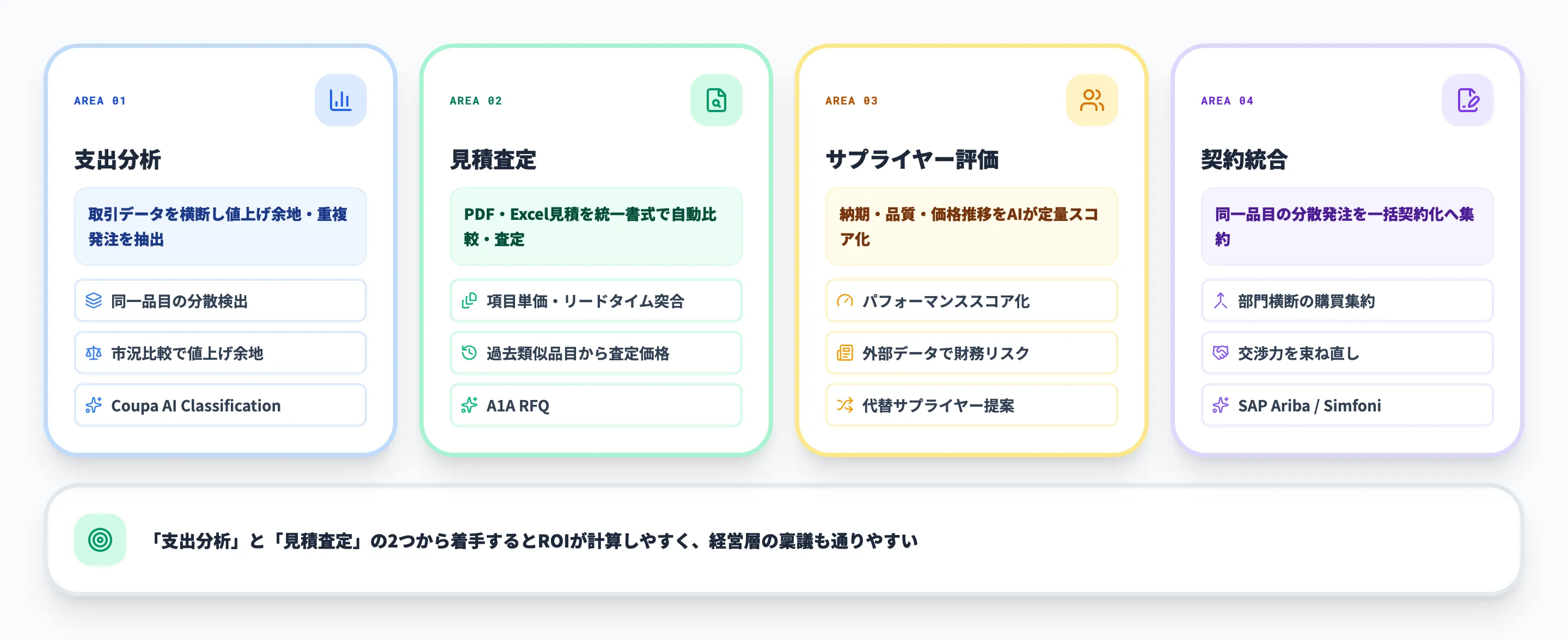 購買原価AIの4領域-1