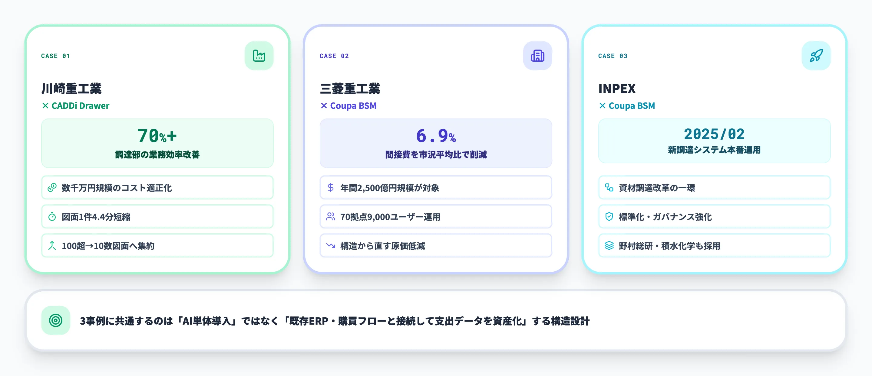 購買AIの国内活用事例