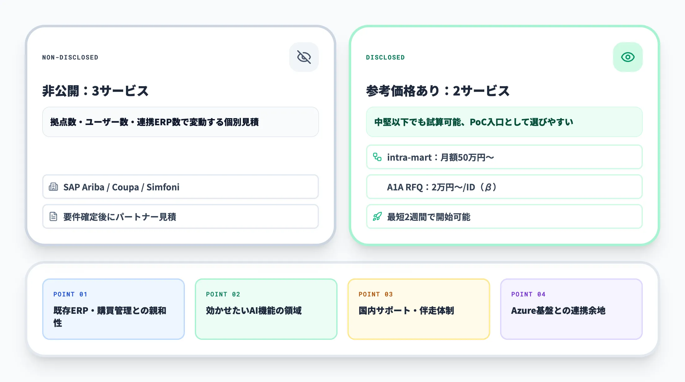 購買AIの料金相場と選び方-1