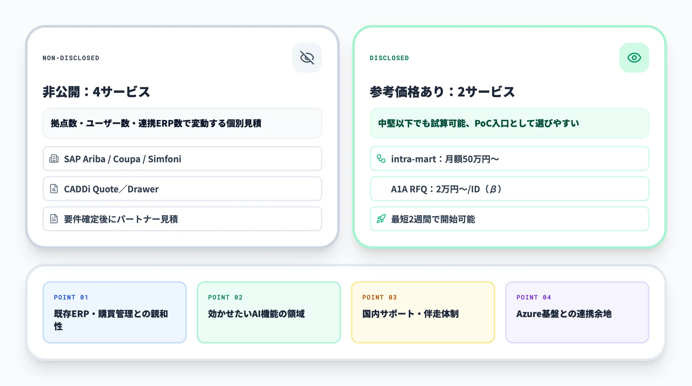 購買AIの料金相場と選び方