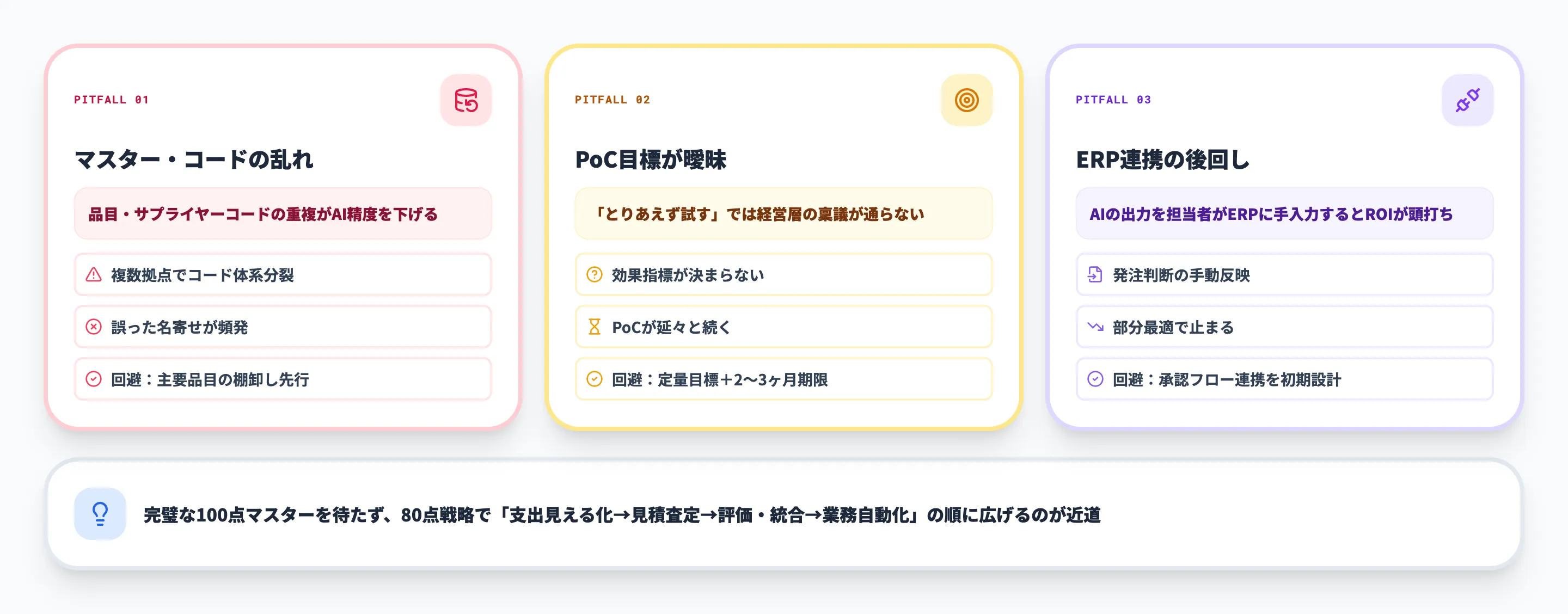 購買AI導入の詰まりポイントと進め方