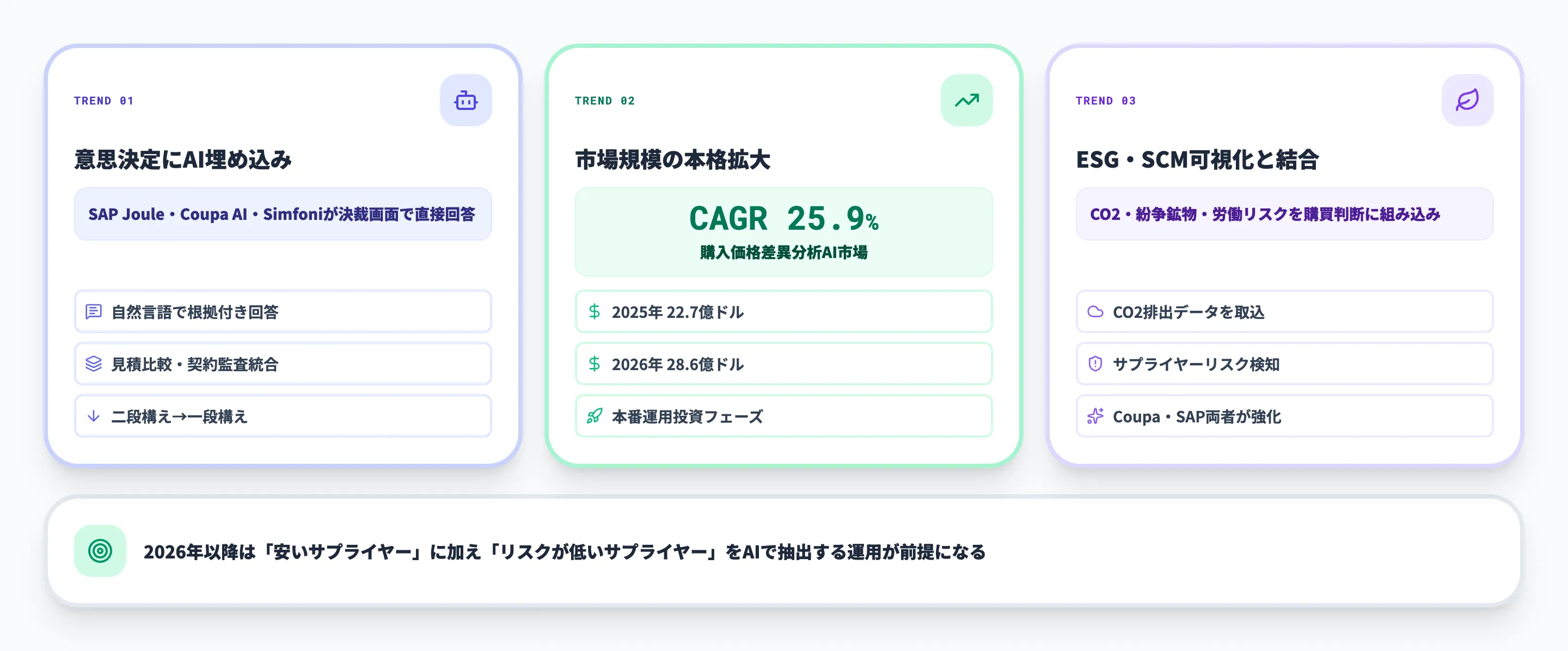 2026年の調達購買AI活用動向