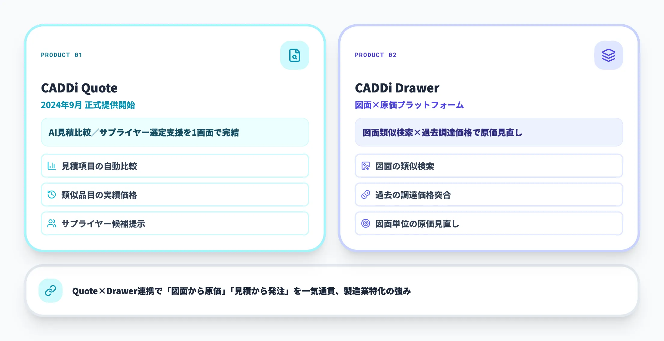 CADDi QuoteとDrawer
