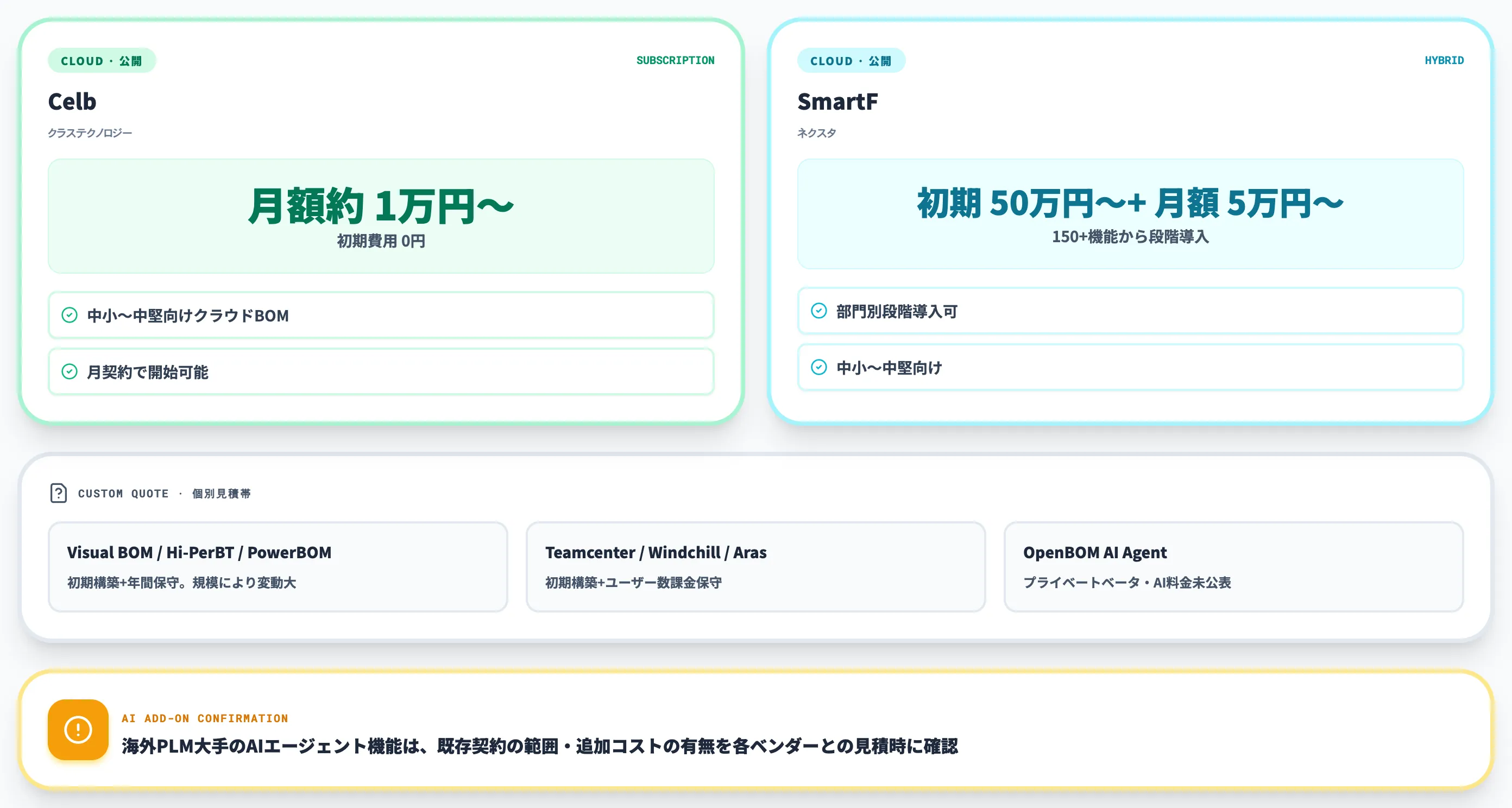 主要製品の料金レンジ