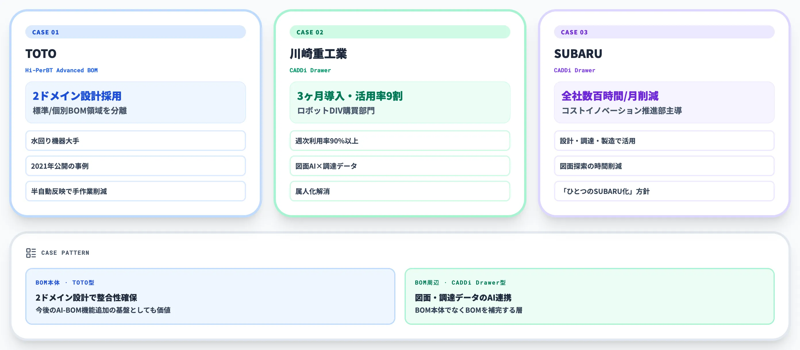 国内メーカーのBOM×AI活用事例