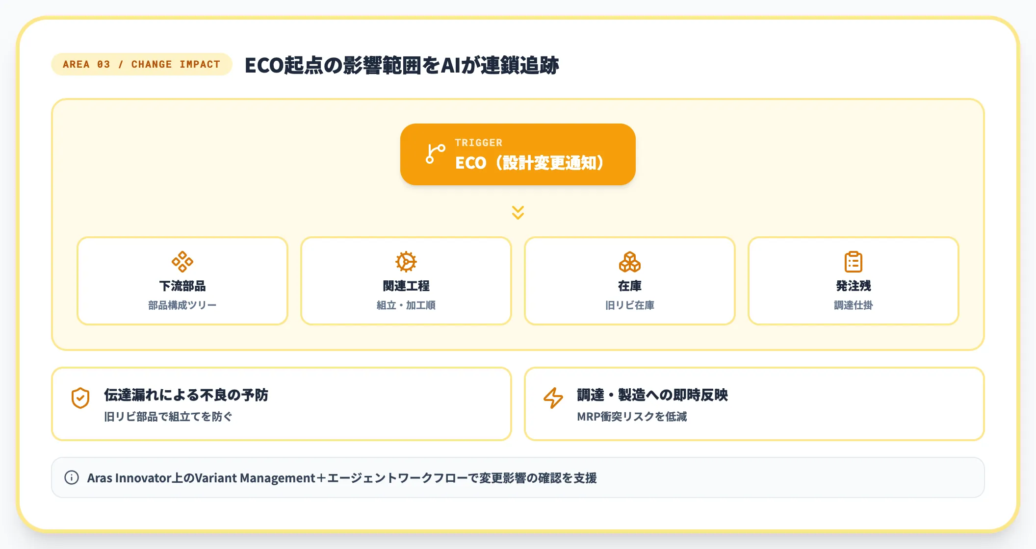 変更影響の解析