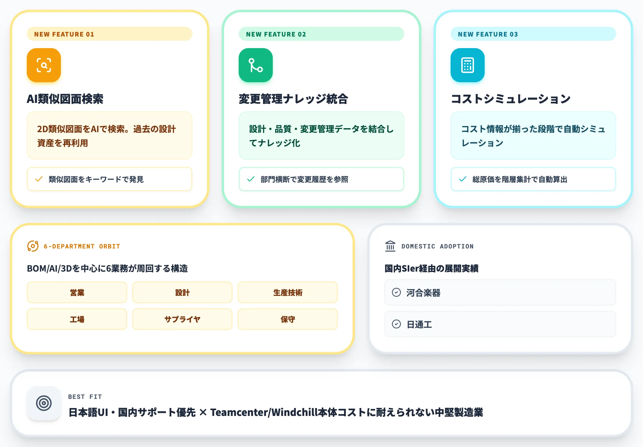 大塚商会 Visual BOM v6.2