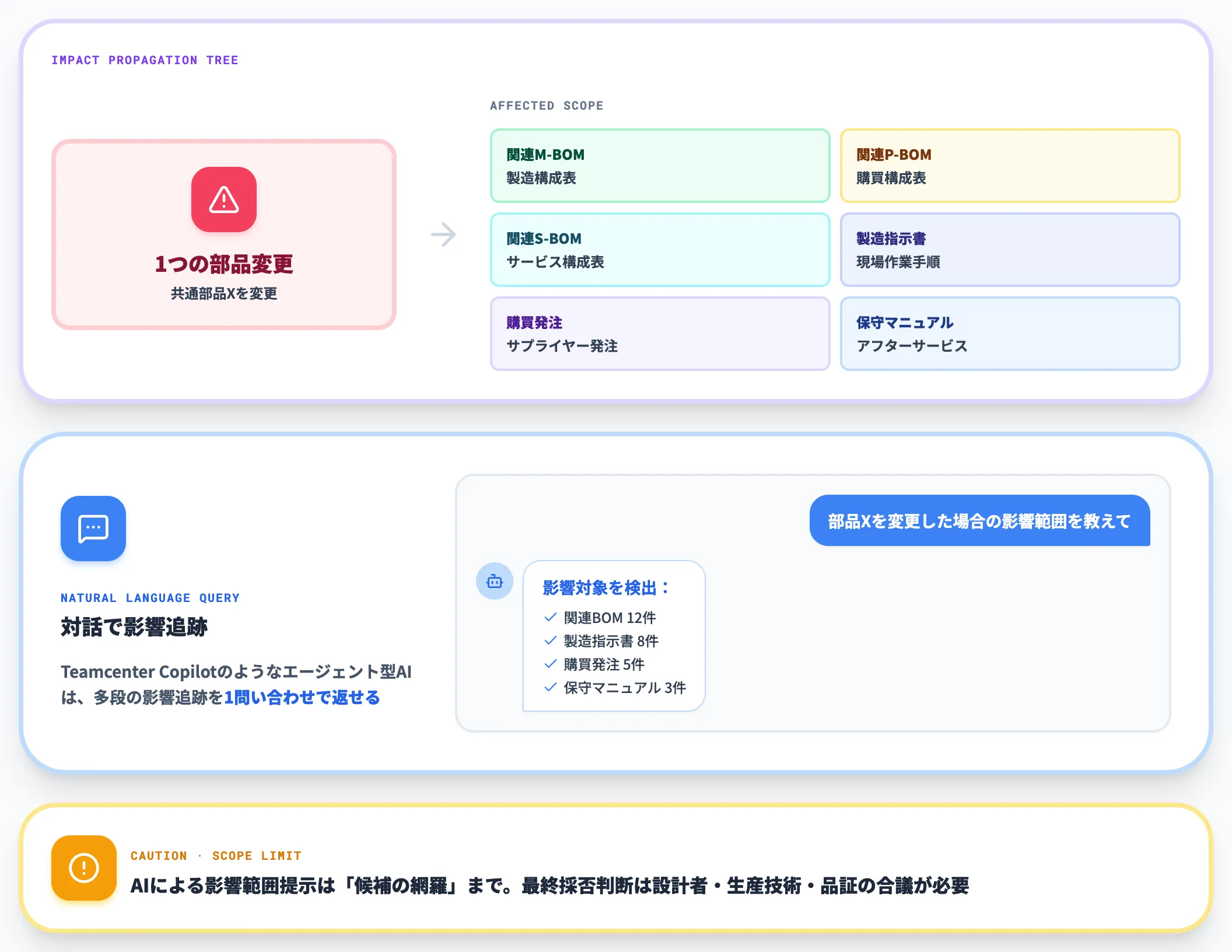 設計変更の影響解析