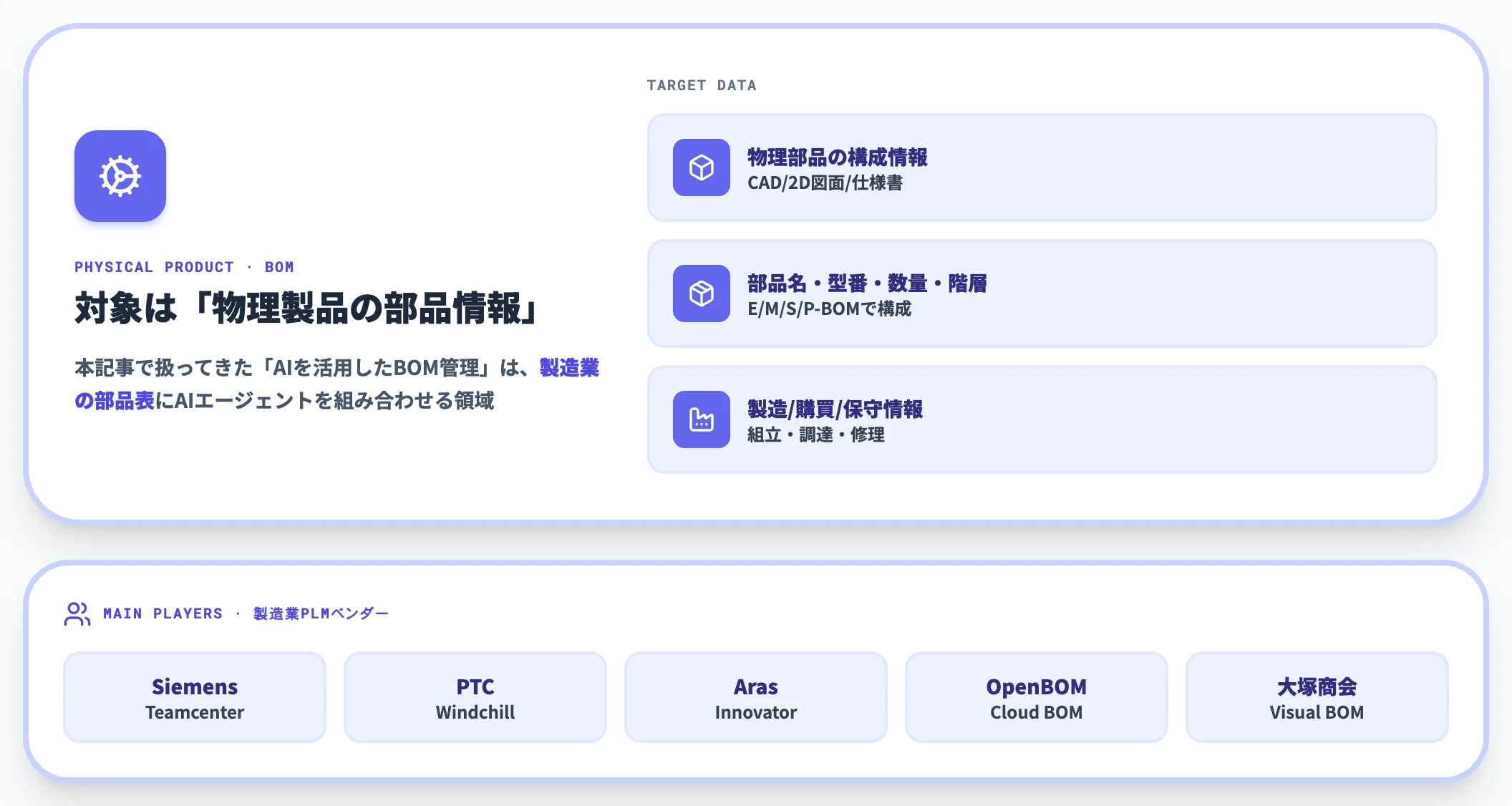 部品表としてのAI-BOM