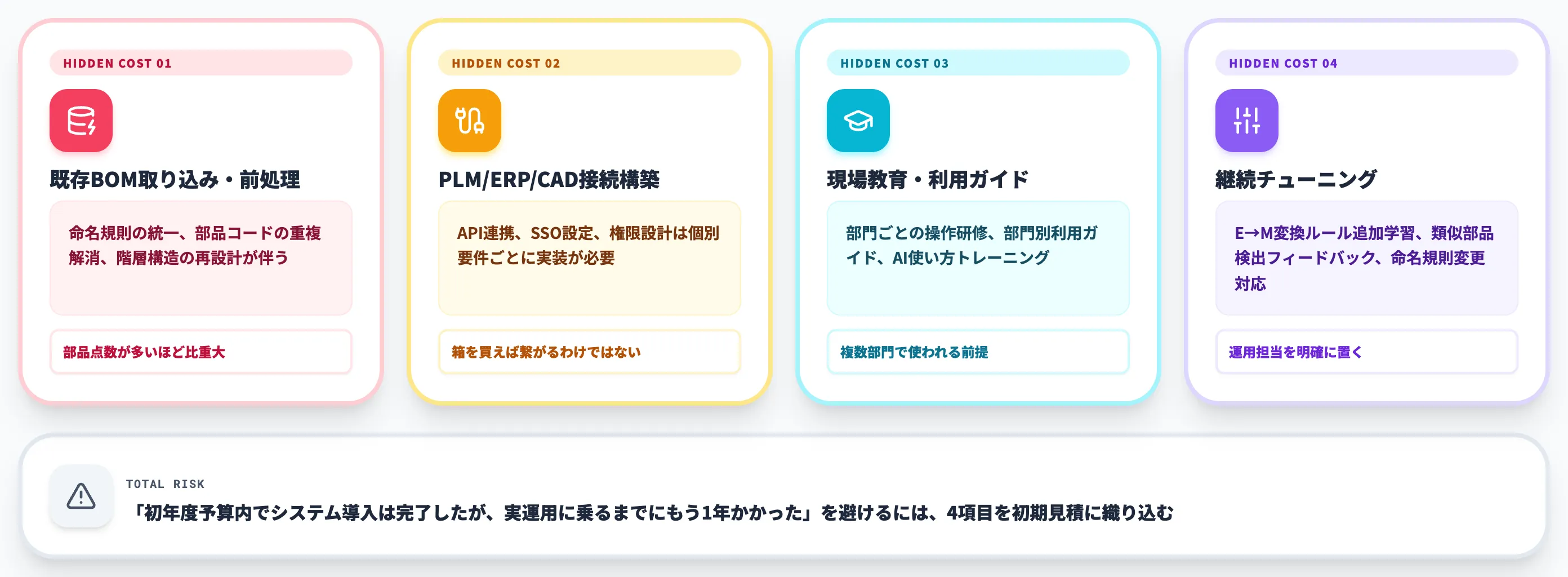 隠れコスト4項目