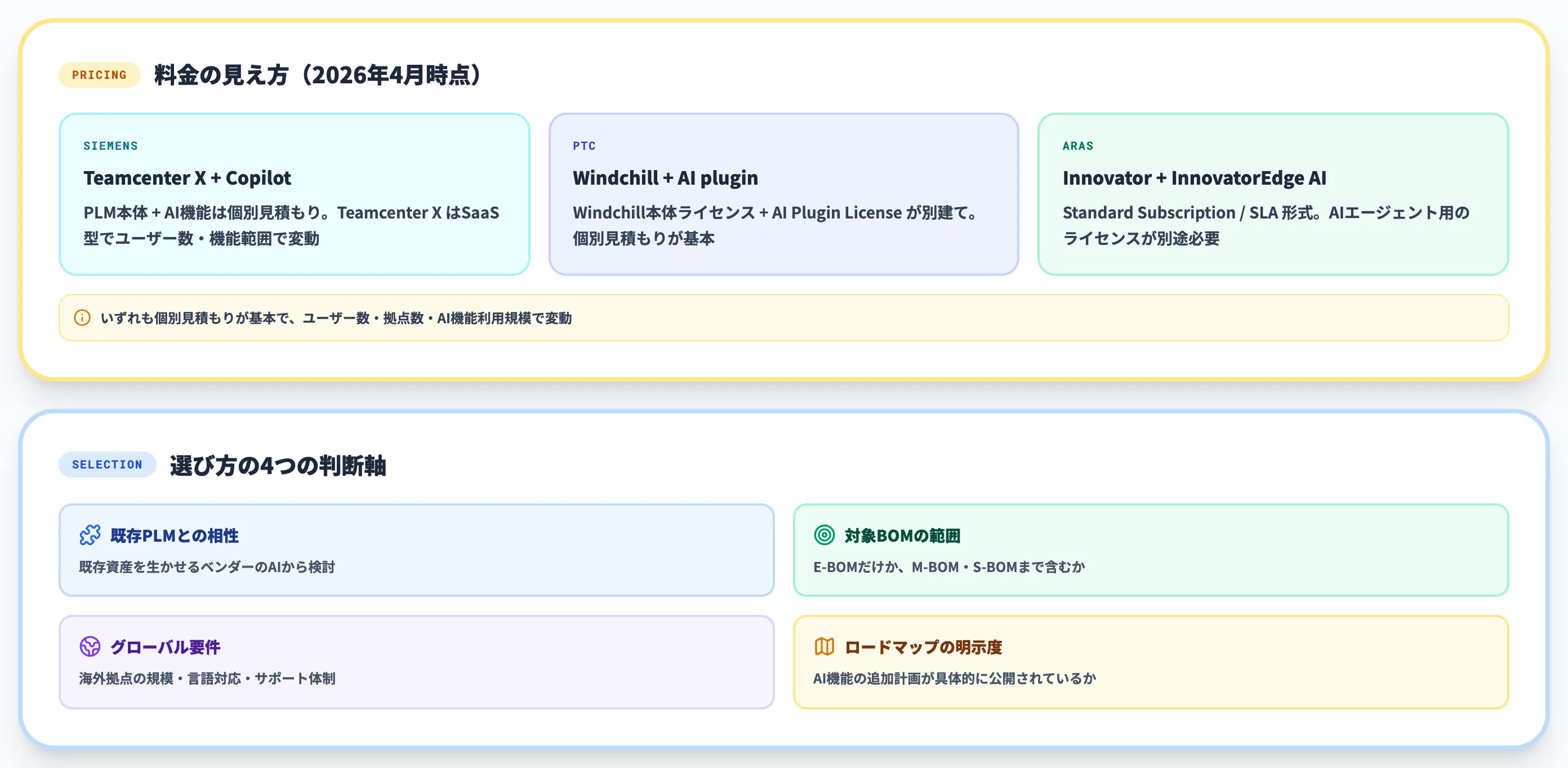 AIを活用したBOM管理ソリューションの料金と選び方