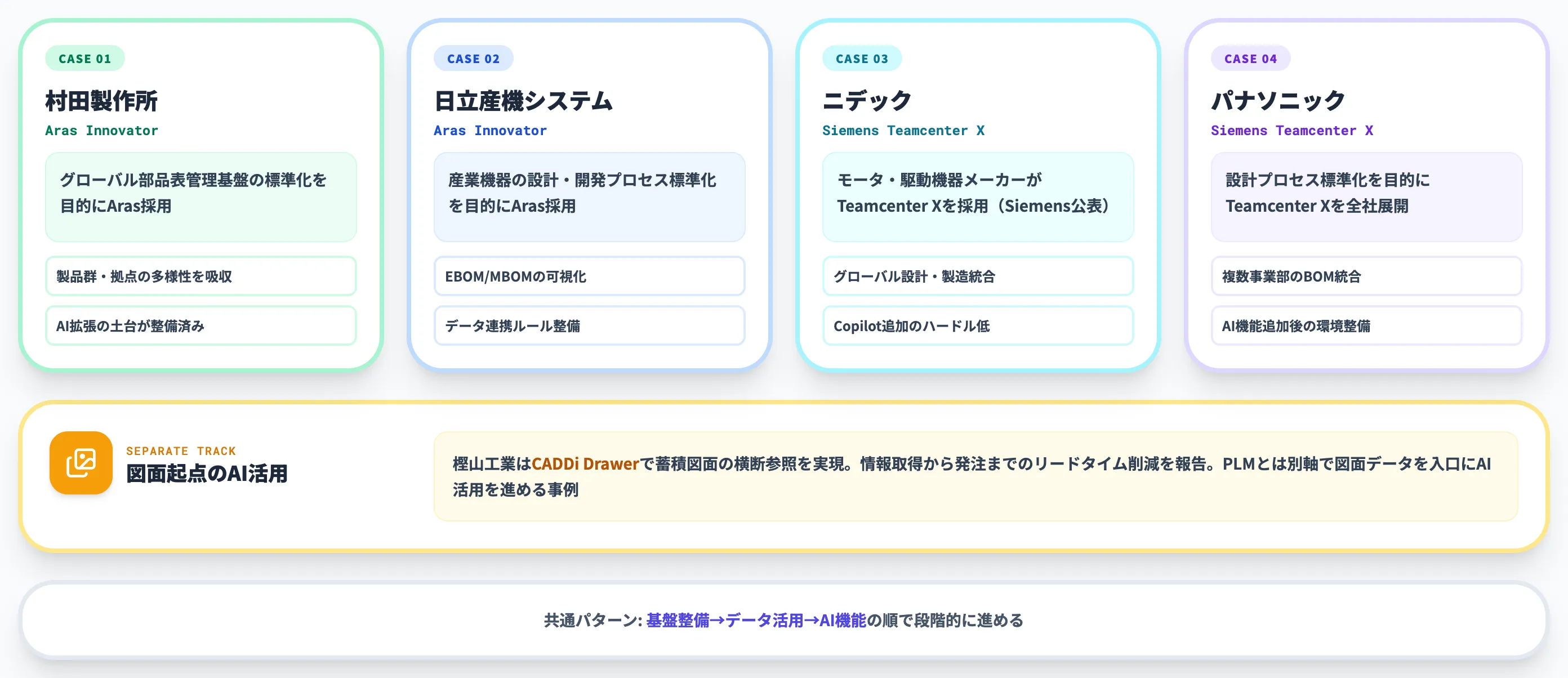 AI拡張を見据えたPLM/BOM基盤の国内事例
