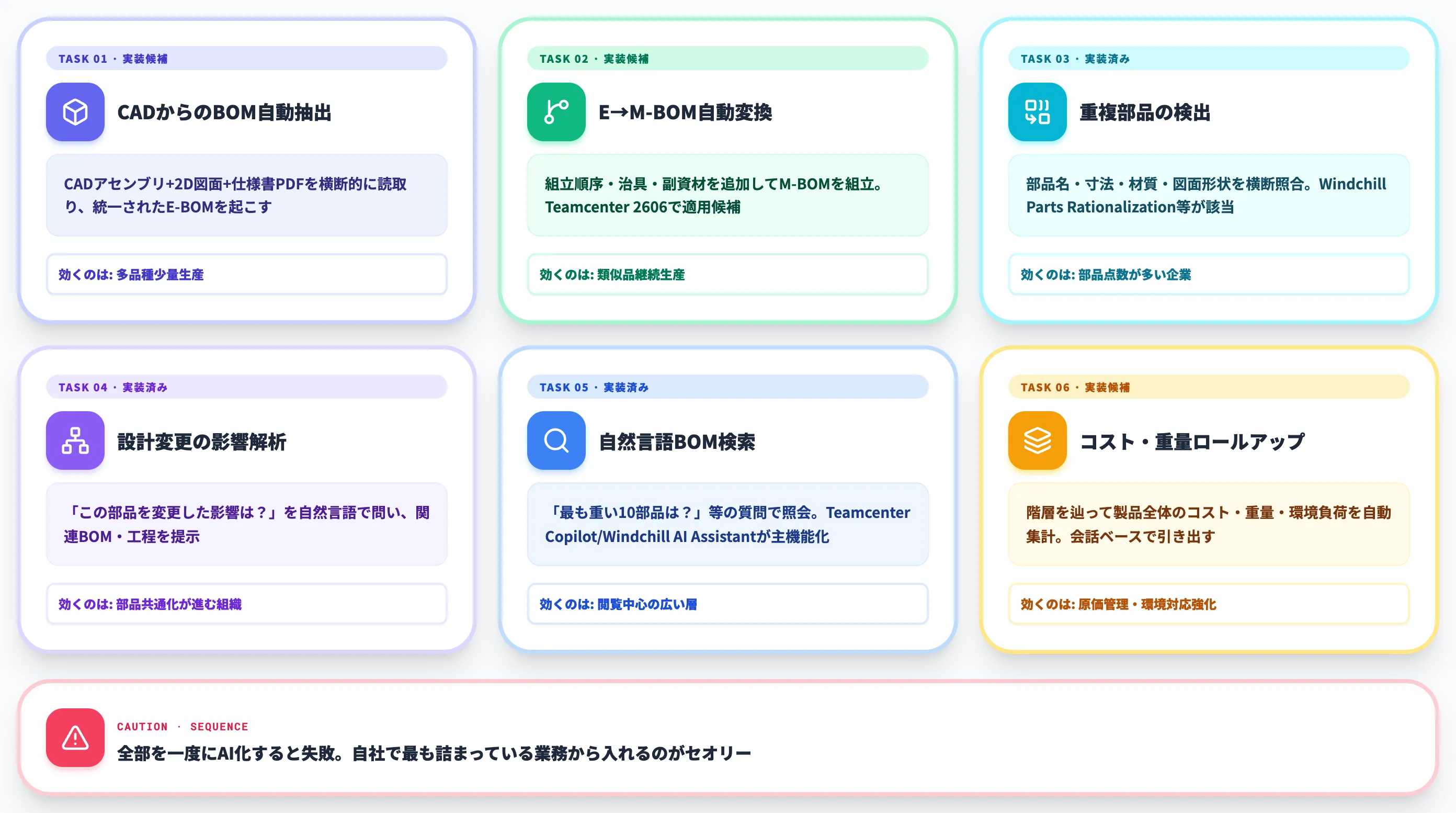 AI活用が進む・想定される6つのBOM業務