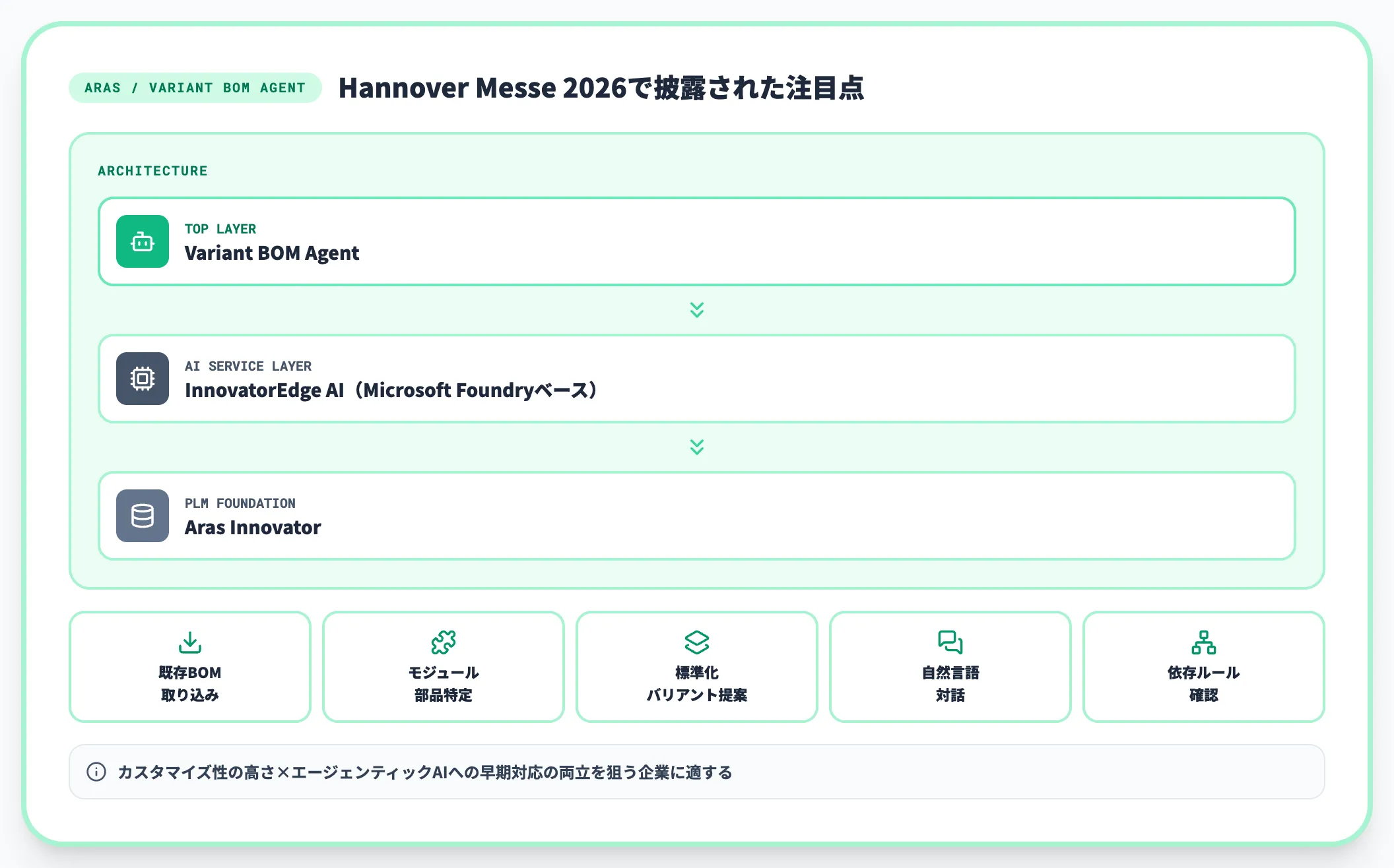 Aras Variant BOM Agentが注目される理由