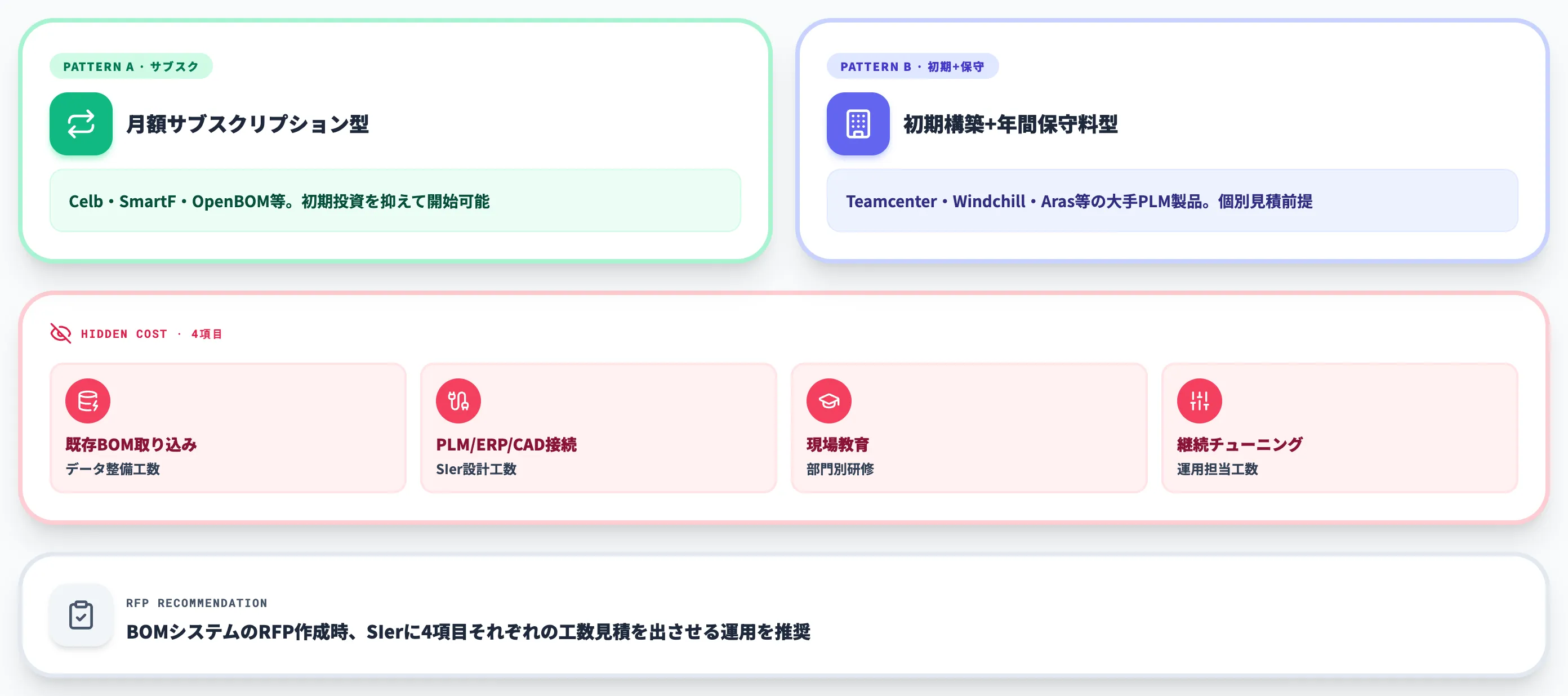 BOMシステムの料金と隠れコスト