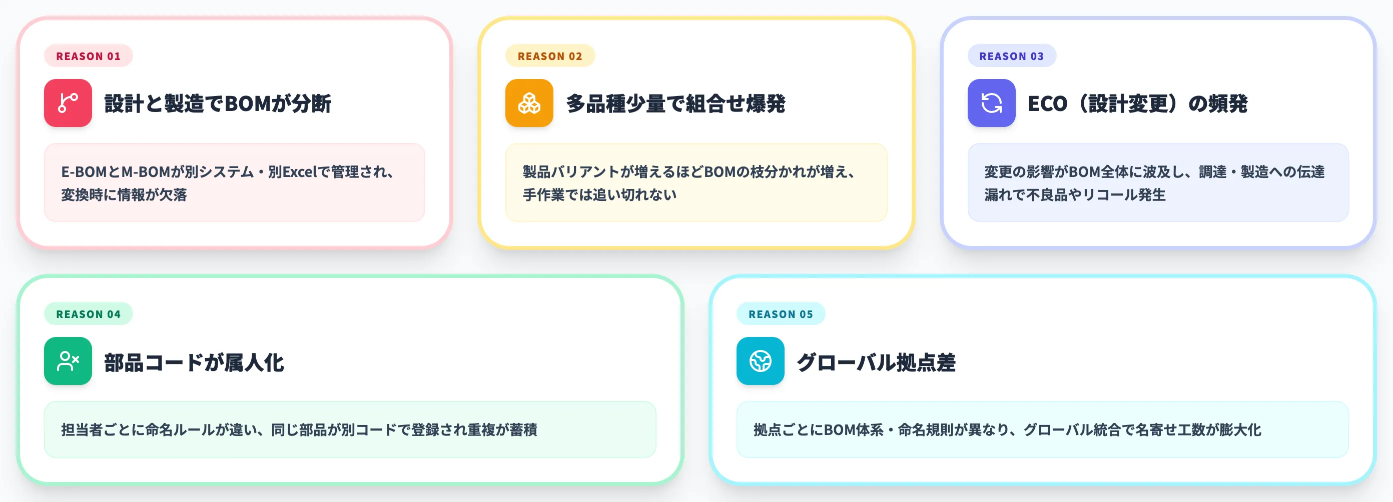BOM管理が詰まる5つの理由