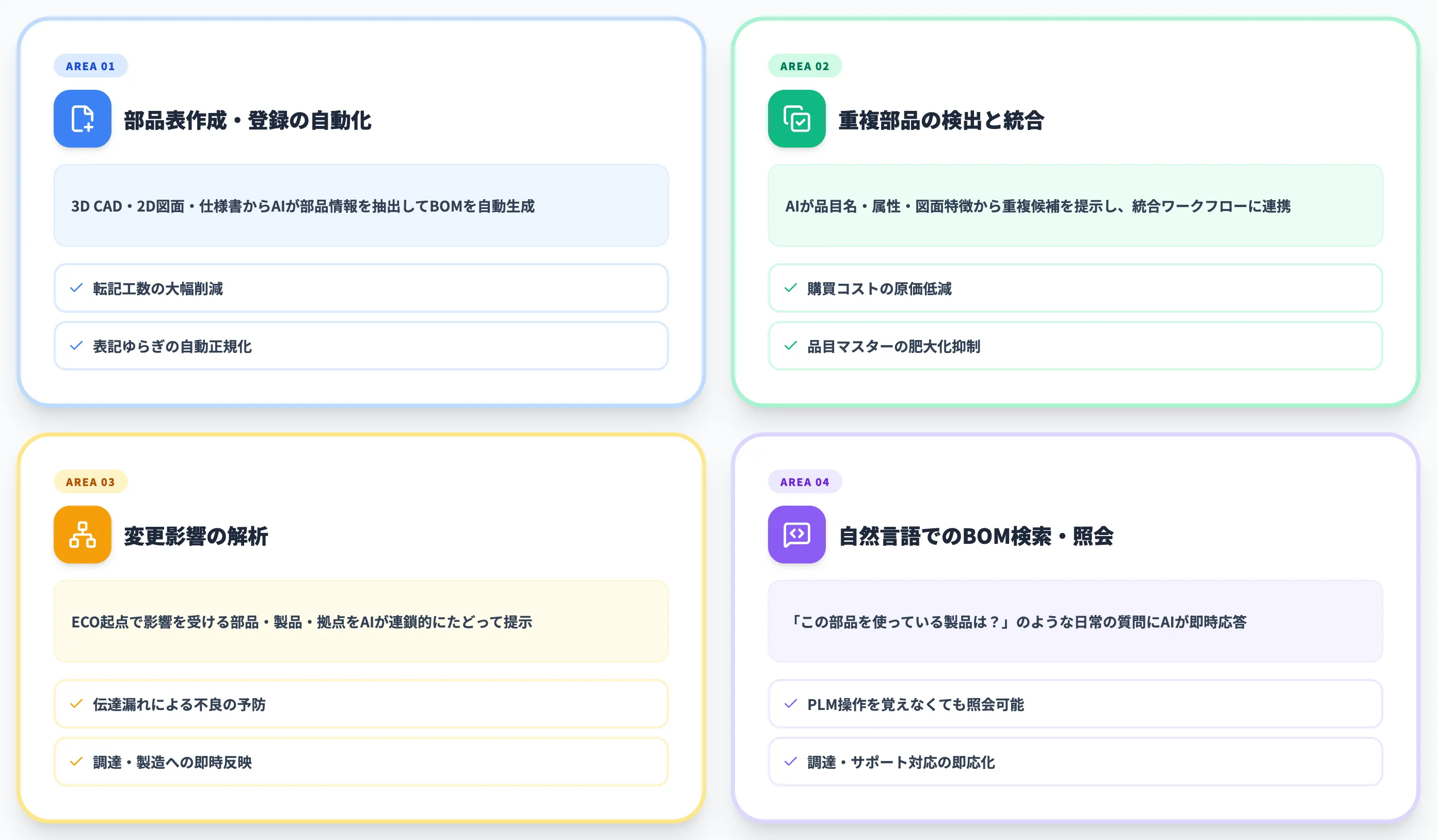 BOM管理でAIを活用しやすい4つの領域