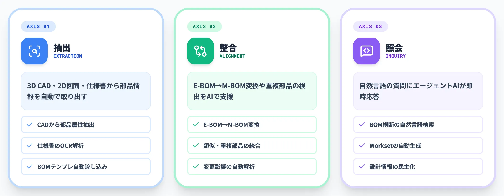 BOM管理にAIを載せる3つの機能軸