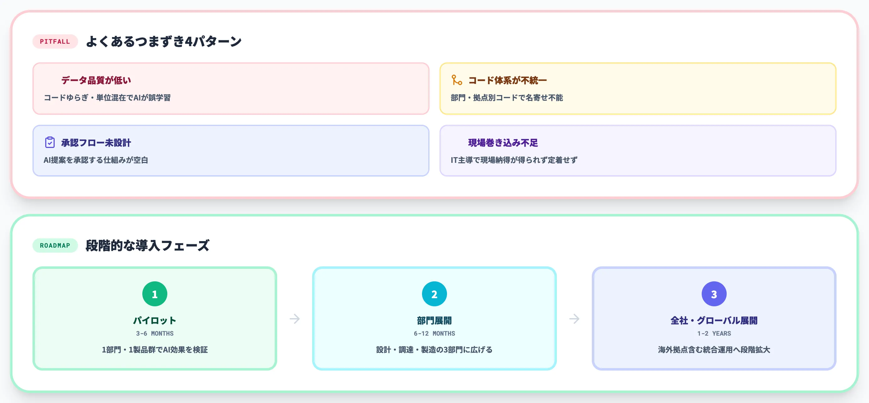 BOM管理へのAI導入でつまずきやすいポイントと進め方