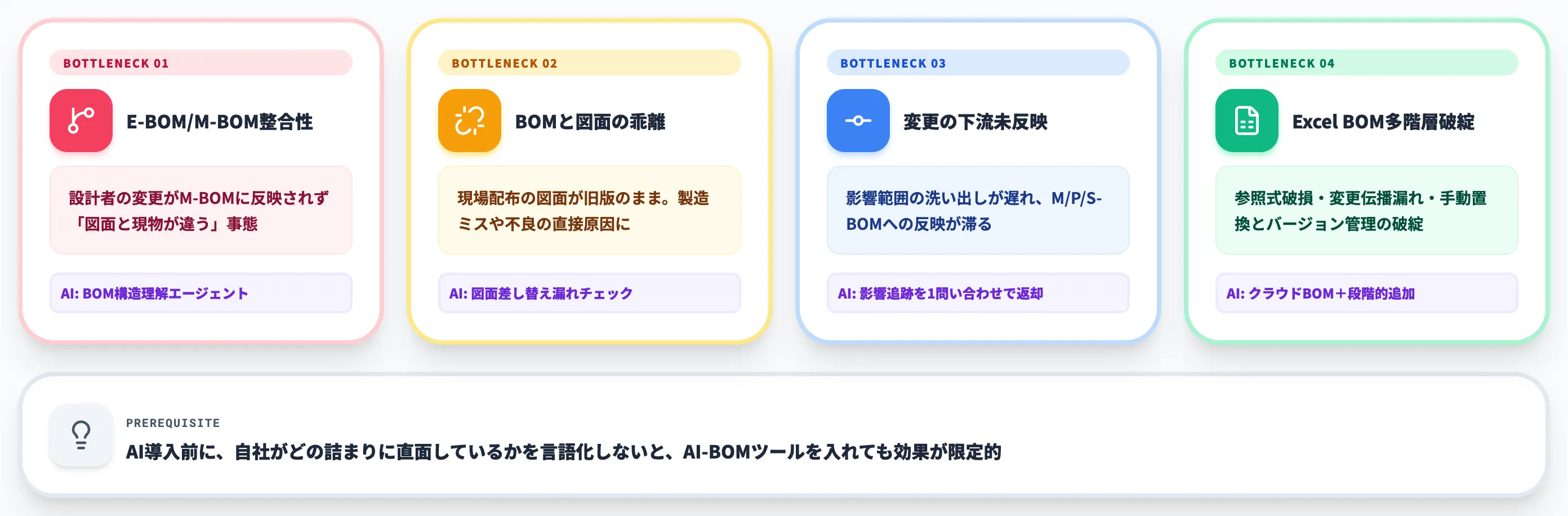 BOM運用の詰まりポイントとAIでの解き方