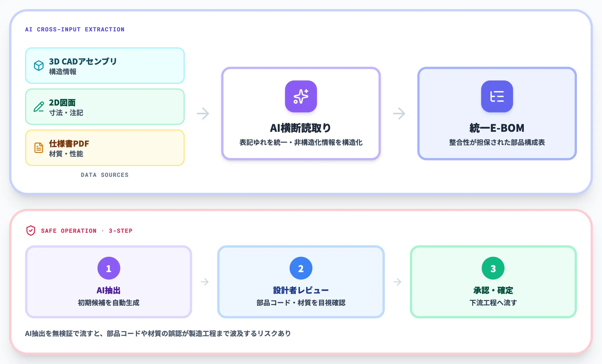 CADからのBOM自動抽出