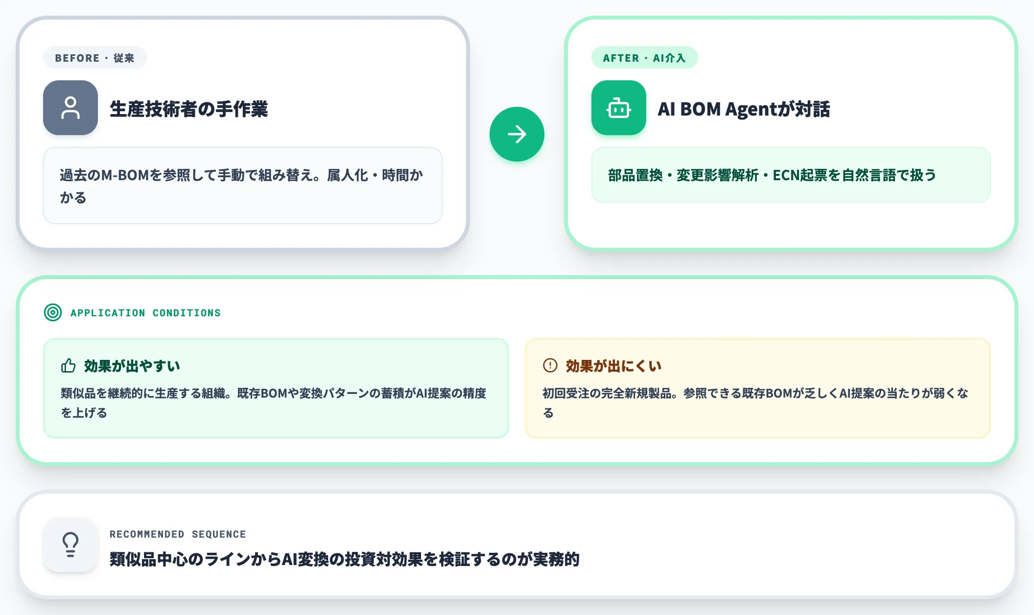 E-BOMからM-BOMへの自動変換