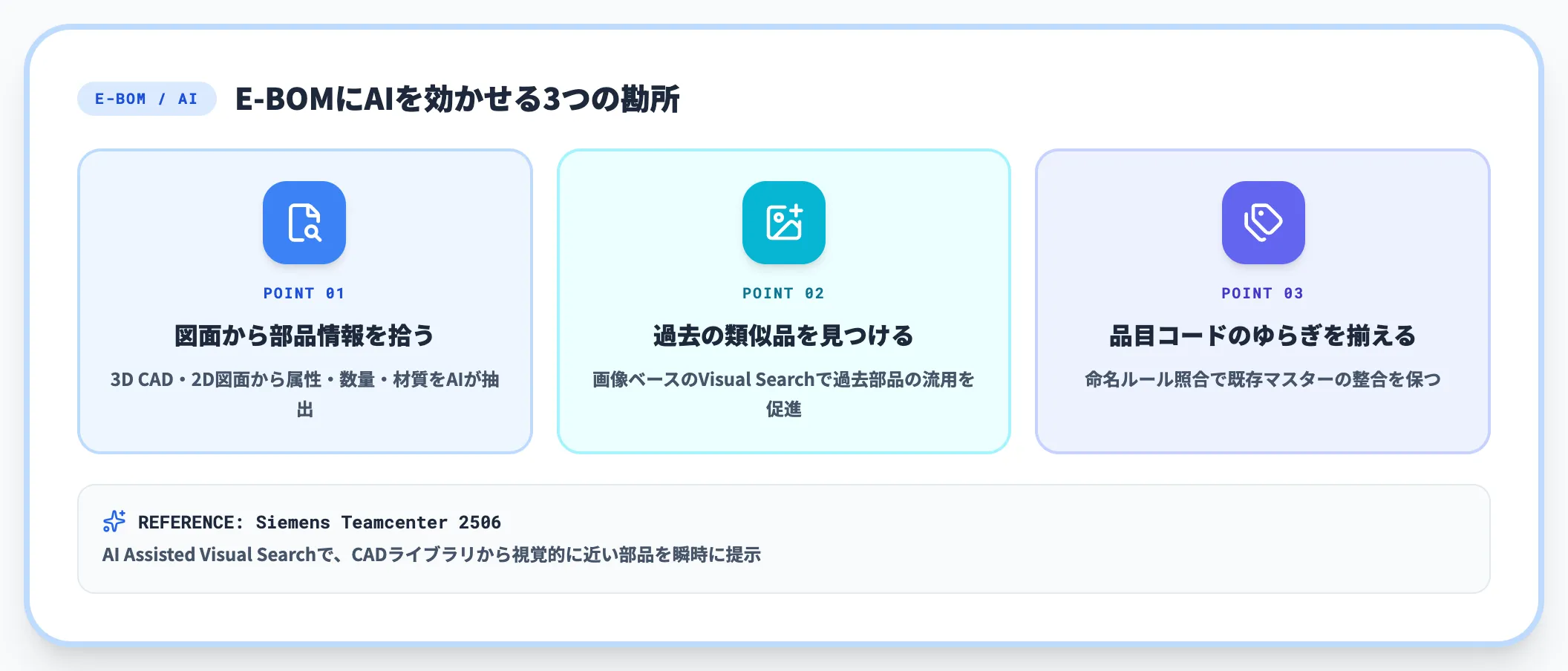 E-BOMにAIを効かせる勘所