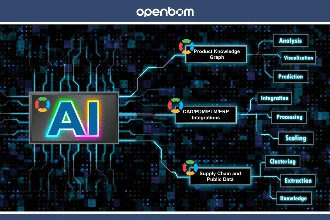 OpenBOM AI BOM Agentコンセプト