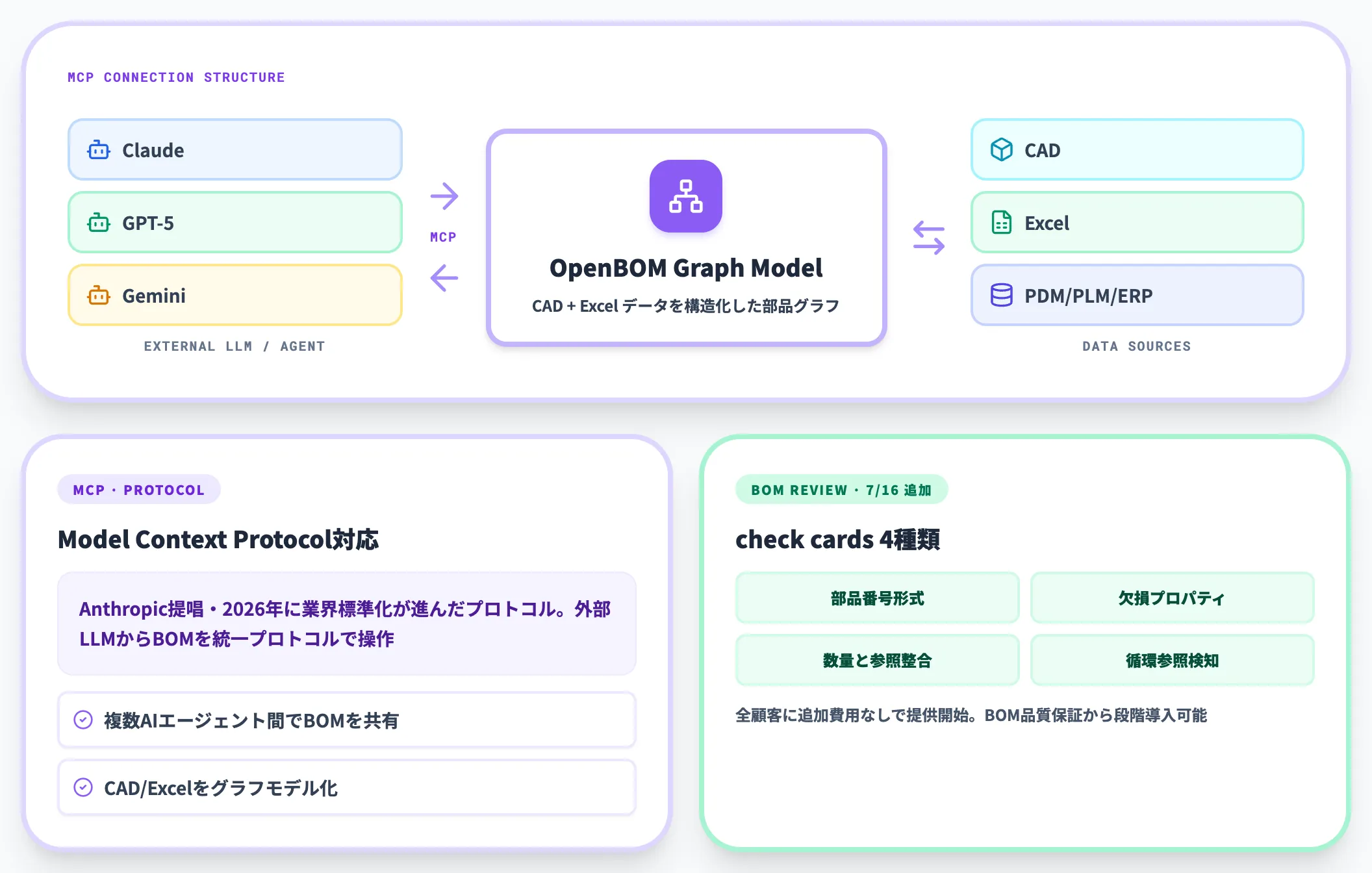 OpenBOM AI BOM Agent