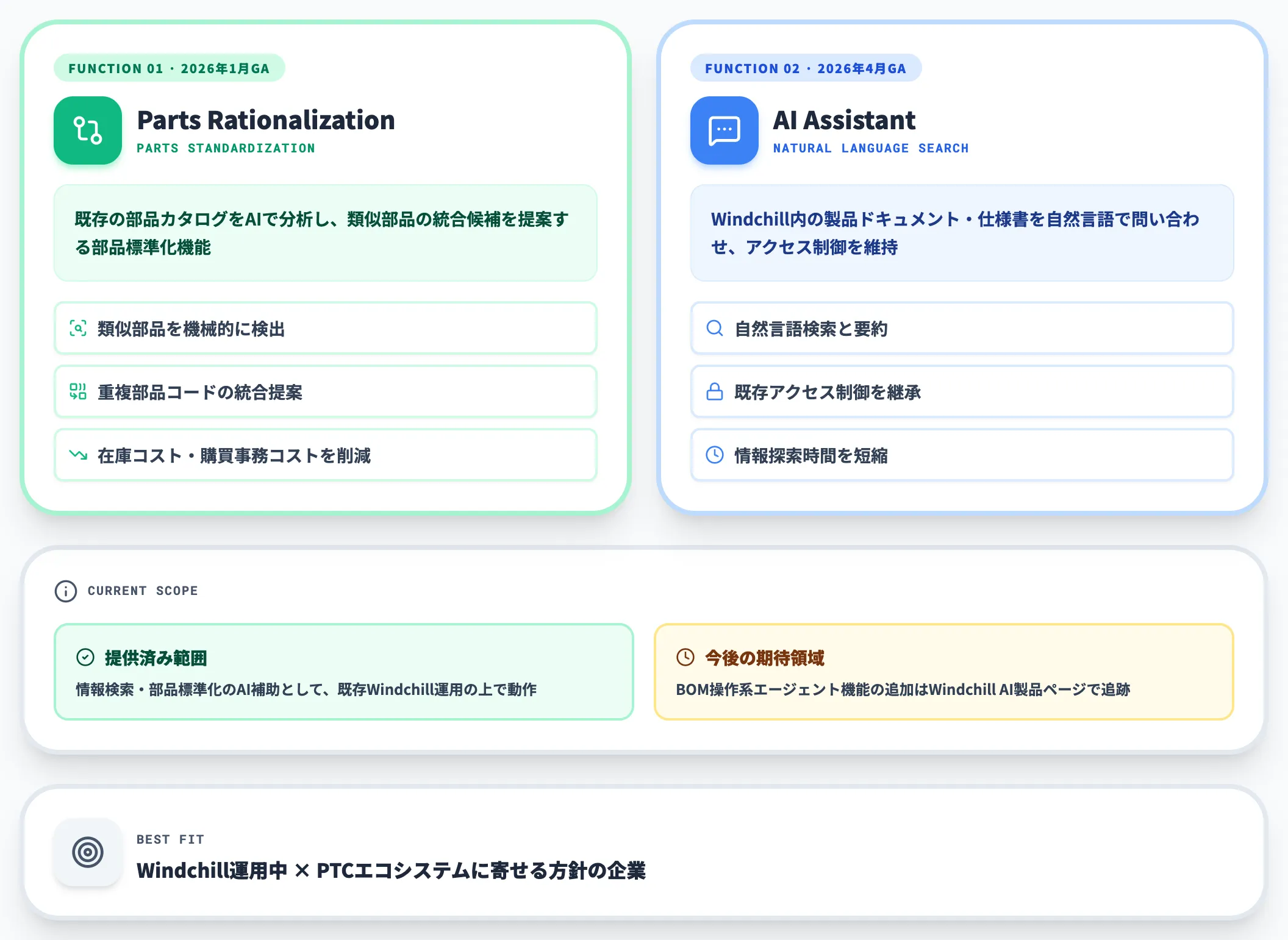 PTC Windchill AI Assistant Parts Rationalization