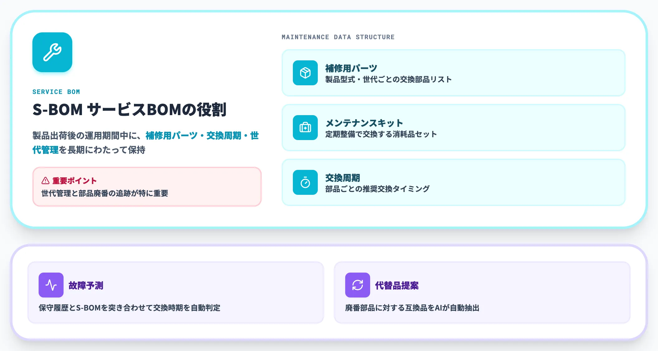 S-BOM サービスBOM
