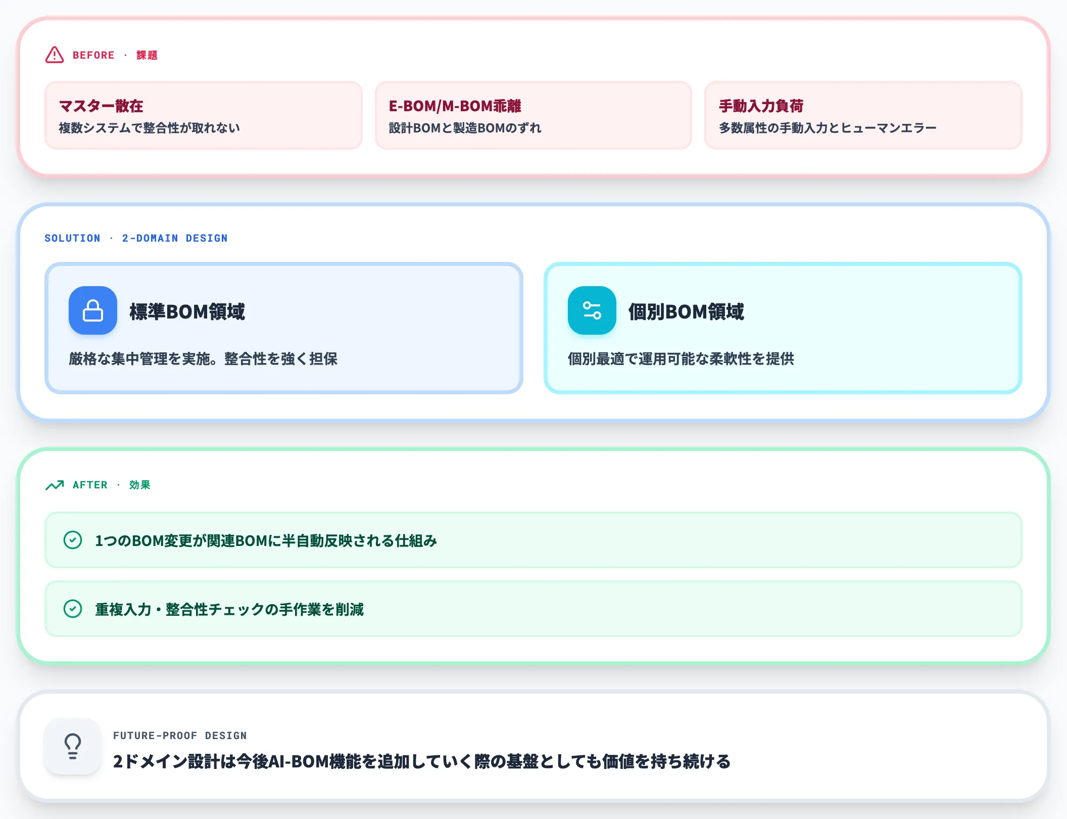 TOTO×Hi-PerBT Advanced BOM