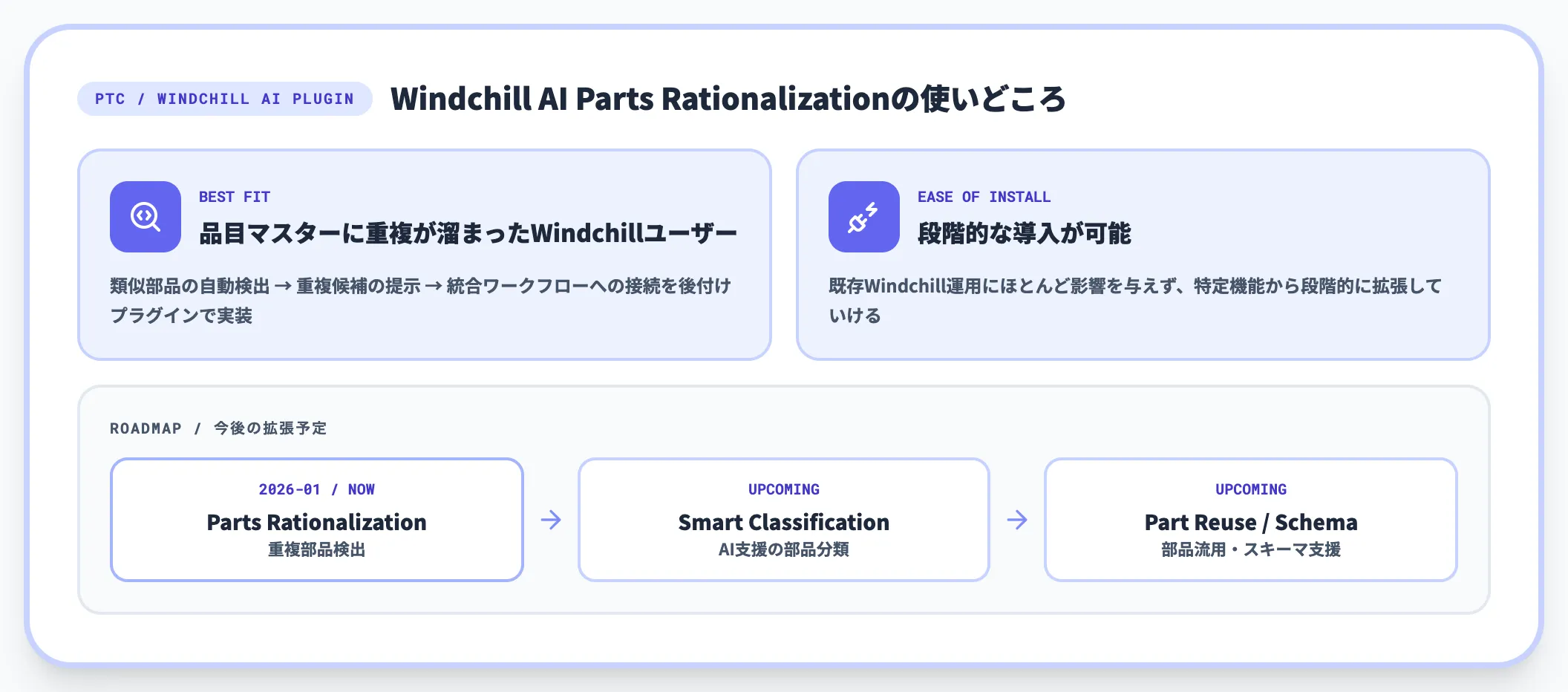 Windchill AI Parts Rationalizationの使いどころ