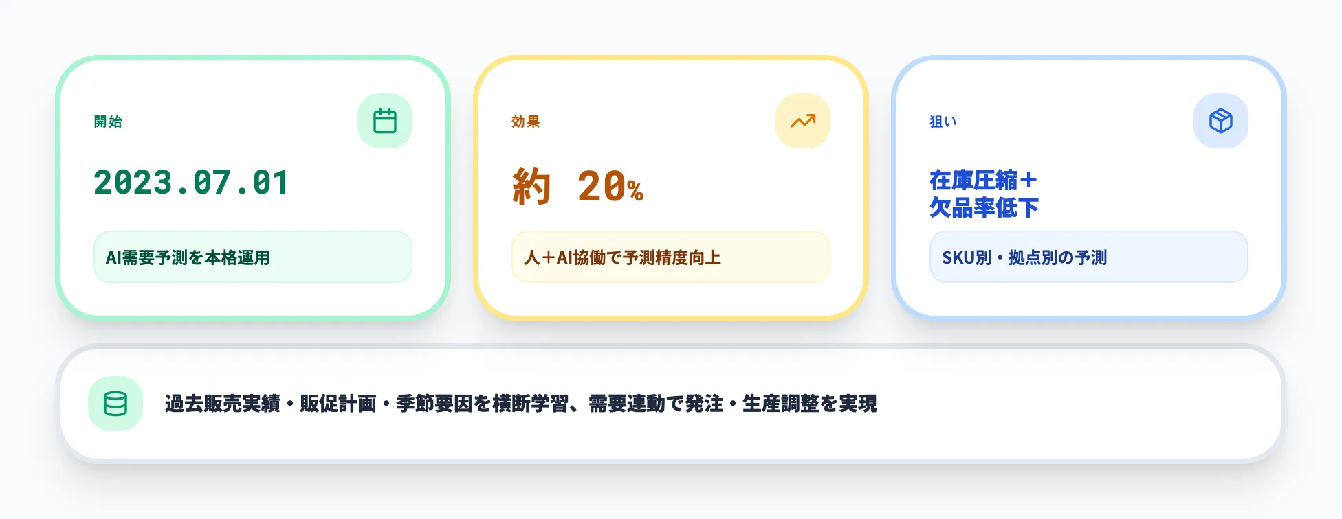 サッポロビール_AI需要予測で在庫最適化