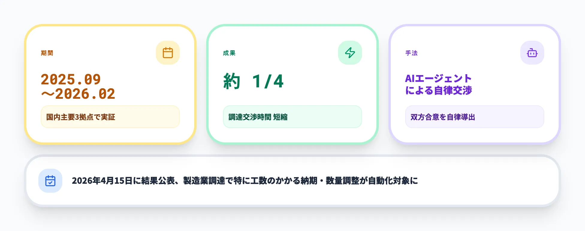 三菱電機トレーディング×NEC