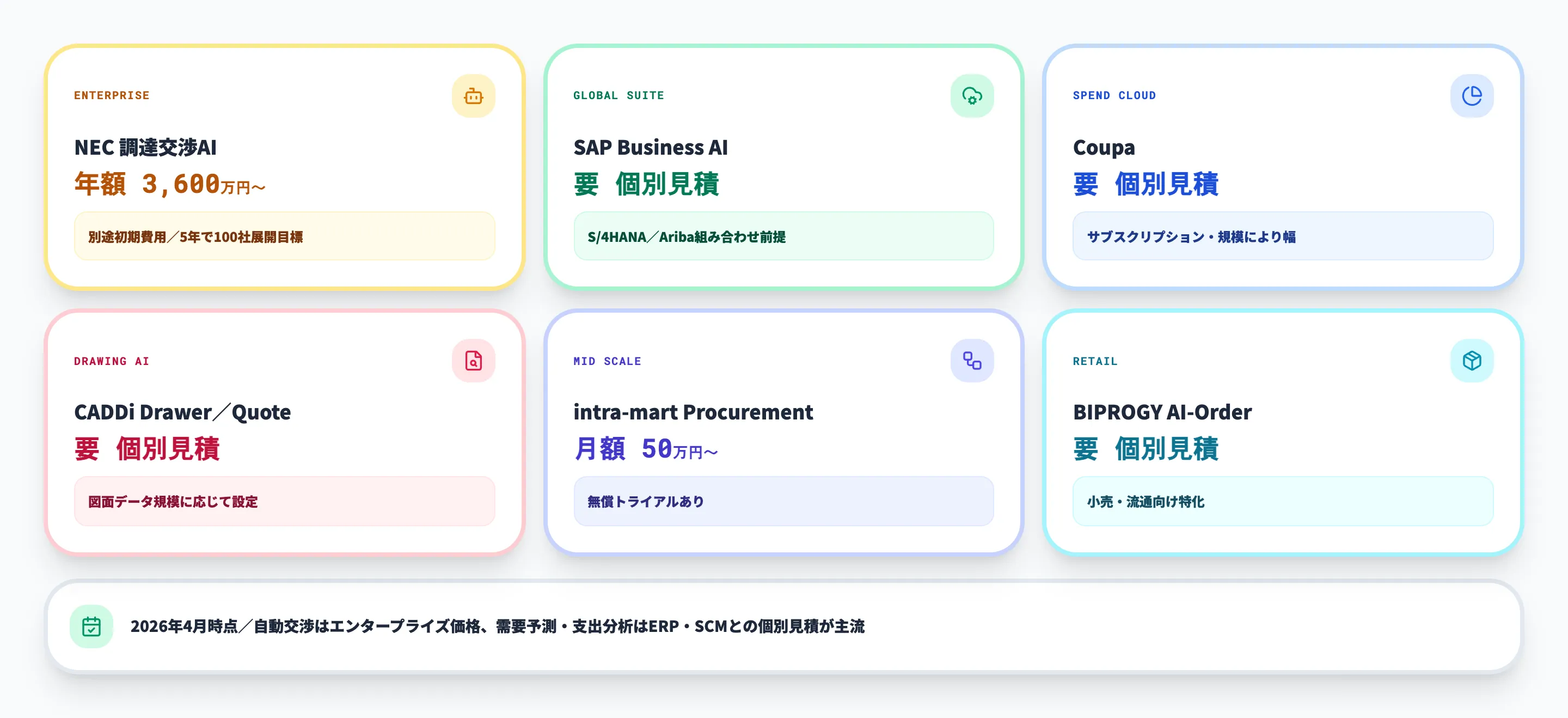 主要サービスの料金レンジ