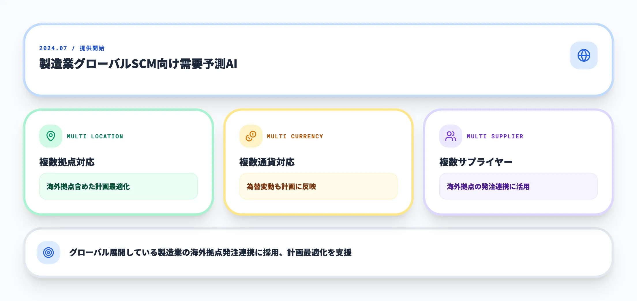 日立ソリューションズ_グローバルサプライチェーンの需要予測AI